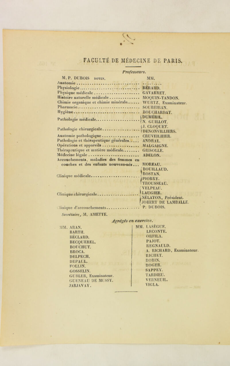 Professeurs. M. P. DUBOIS DOYEN. Anatomie ; Physiologie Physique médicale Histoire naturelle médicale Chimie organique et chimie minérale Pharmacie Hygiène Pathologie médicale Pathologie chirurgicale Anatomie pathologique Pathologie et thérapeutique générales Opérations et appareils Thérapeutique et matière médicale Médecine légale Accouchements, maladies des femmes en MM. BERARD. GAVARRET. MOQUIN-TANDON. WD R I Z, Examinateur. SOU BEI R AN. BOUCHARDAT. j DUMÉR1L. In. GU ILLOT. (J. G LOQUET. 1 DENON V1LLIERS. CRUVEILH1ER. ANDRAL. MALGA1GNE. GRISOLLE. ADELON. couches et des enfants nouveau-nés ... Clinique médicale Clinique chirurgicale Clinique d’accouchements MOREAU. (BOU1LLAUD. 'rostan. 1PJORRY. ! TROUSSEAU. (VELPEAU. I LAUGIER. jNÉLATON, Président. fJOBERT DE LAMBALLE. ' P. DUBOIS. Secrétaire} M. A METTE. \ Agrégés en exercice. MM. ARAN. BARTH. BÉCLARD. BECQUEREL. BOUCHUT. BROCA. DELPECH. UEPAUL. FOL LIN. GOSSELIN. GUBLER, Examinateur. GUENEAU DE MU SS Y. JARJAVAY. MM. LASÈGUE. LECONTE. ORFILA. PA.IOT. REGNAULD. A. RICHARD, Examinateur. RICHET. ROBIN. ROGER. SAPPEY. TARDIEU. VERNEUÏL. VIGLA.