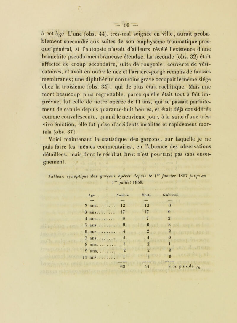 r — 16 — à cet âge. L’une (obs. 44), très-mal soignée en ville, aurait proba- blement succombé aux suites de son emphysème traumatique pres- que^’général, si l’autopsie n’avait d’ailleurs révélé l’existence d’une bronchite pseudo-membraneuse étendue. La seconde (obs. 32) était affectée de croup secondaire, suite de rougeole, couverte de vési- catoires, et avait en outre le nez et l’arrière-gorge remplis de fausses membranes ; une diphthérite non moins grave occupait le même siège chez la troisième (obs. 34) , qui de plus était rachitique. Mais une mort beaucoup plus regrettable, parce qu’elle était tout à fait im- prévue, fut celle de notre opérée de 11 ans, qui se passait parfaite- ment de canule depuis quarante-huit heures, et était déjà considérée comme convalescente, quand le neuvième jour, à la suite d’une très- vive émotion, elle fut prise d’accidents insolites et rapidement mor- tels (obs. 37). Voici maintenant la statistique des garçons, sur laquelle je ne puis faire les mêmes commentaires, en l’absence des observations détaillées, mais dont le résultat brut n’est pourtant pas sans ensei- gnement. Tableau synoptique des garçons opérés depuis le janvier iHül jusqu juillet 1858. au Age. . Nombre. 2 ans 13 3 ans 17 4 ans. . . .5 ans. .. 6 ans. .. 7 ans. . . 8 ans. .. 9 ans. . . 11 ans. . . 9 9 4 4 3 2 1 Morts. 13 17 7 6 2 4 2 2 1 Guérisons. 0 0 2 3 2 0 1 0 0 «2 ,54 8 ou plus (le '/g