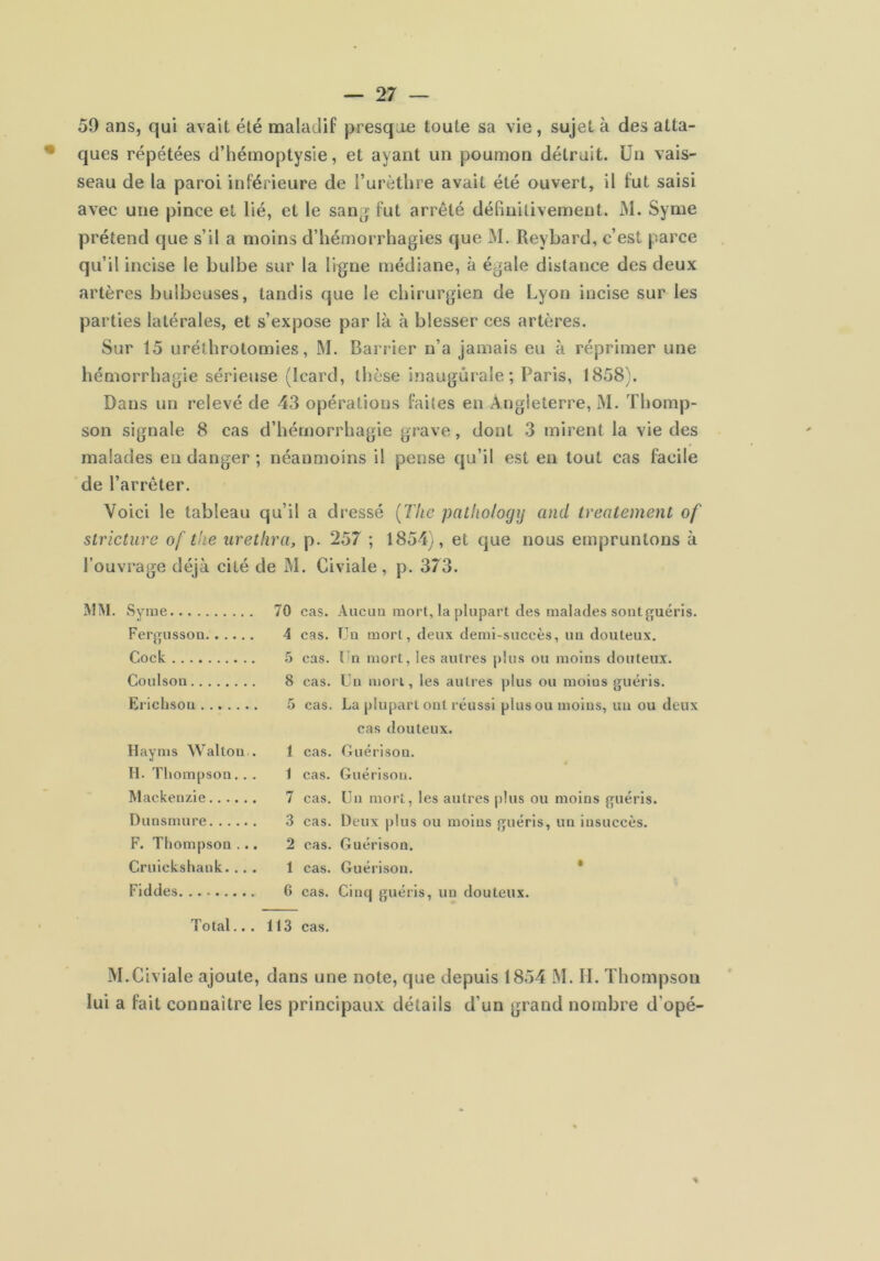 59 ans, qui avait été maladif presque toute sa vie, sujet à des atta- ques répétées d’hémoptysie, et ayant un poumon détruit. Un vais- seau de la paroi inférieure de i’urètbre avait été ouvert, il fut saisi avec une pince et lié, et le sang fut arrêté définitivement. M. Syme prétend que s’il a moins d’hémorrhagies que M. Reybard, c’est parce qu’il incise le bulbe sur la ligne médiane, à égale distance des deux artères bulbeuses, tandis que le chirurgien de Lyon incise sur les parties latérales, et s’expose par là à blesser ces artères. Sur 15 uréthrotomies, M. Barrier n’a jamais eu à réprimer une hémorrhagie sérieuse (Icard, thèse inaugurale; Paris, 1858). Dans un relevé de 43 opérations faites en Angleterre, M. Thomp- son signale 8 cas d’hémorrhagie grave, dont 3 mirent la vie des malades en danger ; néanmoins il pense qu’il est eu tout cas facile de l’arrêter. Voici le tableau qu’il a dressé [The pathologij and treatement of slricture of tlie uretlira, p. 257 ; 1854), et que nous empruntons à l’ouvrage déjà cité de M. Civiale, p. 373. MM. vSyrae Fergussoii Cock Coulsoa Eiiclisou Haynis Wallon . H. Thompson.. . Mackenzie Dunsnuire F. Thompson ... Cruickshank. ., . Flcldes 70 cas. Aucun mort, la plupart des malades sont guéris. 4 cas. Un mort, deux demi-succès, un douteux, 5 cas, l n mort, les autres plus ou moins douteux. 8 cas. Un mon, les autres plus ou moins guéris. 5 cas. La plupart ont réussi plus ou moins, un ou deux cas douteux. 1 cas. Guérison. 1 cas. Guérison. 7 cas. Un mort, les autres plus ou moins guéris. 3 cas. Deux plus ou moins guéris, un insuccès. 2 cas. Guérison. 1 cas. Guérison. * 6 cas. Cinq guéris, un douteux. Total... 113 cas. M.Civiale ajoute, dans une note, que depuis 1854 M. II. Thompson lui a fait connaître les principaux détails d’un grand nombre d’opé-