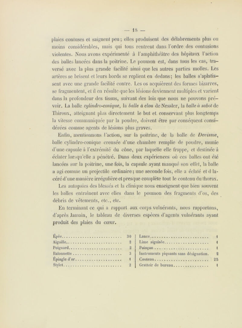 ~ 1S — plaies contuses et saignent peu; elles produisent des délabrements plus ou moins considérables, mais qui tous rentrent dans l’ordre des contusions violentes. Nous avons expérimenté à l’amphithéâtre des hôpitaux Faction des balles lancées dans la poitrine. Le poumon est, dans tous les cas, tra- versé avec la plus grande facilité ainsi que les autres parties molles. Les artères se brisent et leurs bords se replient en dedans; les balles s’aplatis- sent avec une grande facilité contre. Les os acquièrent des formes bizarres, se fragmentent, et il en résulte que les lésions deviennent multiples et varient dans la profondeur des tissus, suivant des lois que nous ne pouvons pré- voir. La balle cylindro-conique, la balle â clou deNessler, la balle à sabot de Thiroux, atteignant plus directement le but et conservant plus longtemps la vitesse communiquée par la poudre, doivent être par conséquent consi- dérées comme agents de lésions plus graves. Enfin, mentionnons Faction, sur la poitrine, de la balle de Devisme, balle cylindro-conique creusée d’une chambre remplie de poudre, munie d’une capsule à l’extrémité du cône, par laquelle elle frappe, et destinée à éclater lorsqu’elle a pénétré. Dans deux expériences où ces balles ont été lancées sur la poitrine, une fois, la capsule ayant manqué son effet, la balle a agi comme un projectile ordinaire; une seconde fois, elle a éclaté et d la- céré d’une manière irrégulière et presque complète tout le contenu du thorax. Les autopsies des blessés et la clinique nous enseignent que bien souvent les balles entraînent avec elles dans le poumon des fragments d’os, des débris de vêtements, etc., etc. En terminant ce qui a rapport aux corps vulnérants, nous rapportons, d’après Jamain, le tableau de diverses espèces d’agents vulnérants ayant produit des plaies du cœur. Épée 30 Aiguille 2 Poignard 2 Baïonnette 3 Épingle d’or 1 Stylet 2 Lance 1 Lime aiguisée 1 Poinçon 1 Instruments piquants sans désignation. 2 Couteau 25 Grattoir de bureau I