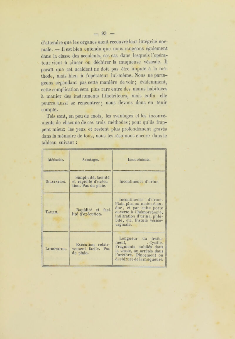d’attendre que les organes aient recouvré leur intégrité nor- male. — 11 est bien entendu que nous rangeons également dans la classe des accidents, ces cas dans lesquels l’opéra- teur vient à pincer ou déchirer la muqueuse vésicale. Il paraît que cet accident ne doit pas être imputé à la mé- thode, mais bien à l’opérateur lui-même. Nous ne parta- geons cependant pas cette manière de voir ; évidemment, cette complication sera plus rare entre des mains habituées à manier des instruments lithotriteurs, mais enfin elle pourra aussi se rencontrer; nous devons donc en tenir compte. Tels sont, en peu de mots, les avantages et les inconvé- nients de chacune de ces trois méthodes ; pour qu’ils frap- pent mieux les yeux et restent plus profondément gravés dans la mémoire de tous, nous les résumons encore dans le tableau suivant : Méthodes. Avantages. Inconvénients. Dilatation. Simplicité, facilité et rapidité d’cxécu tion. Pas de plaie. Incontinence d’urine Taille. Rapidité et faci- lité d’exécution. Incontinence d’urine. Plaie plus ou moins éten- due, et par suite porte ouverte à l’hémorrhagie, infiltration d'urine, phlé- bite, etc. Fistule vésico- vaginale. Lithotritie. Exécution relati- vement facile. Pas de plaie. Longueur du trace- ment, . Cystite. Fragments oubliés dans la vessie, ou arrêtés dans l’urèthre. Pincement ou déchirure de la muqueuse.