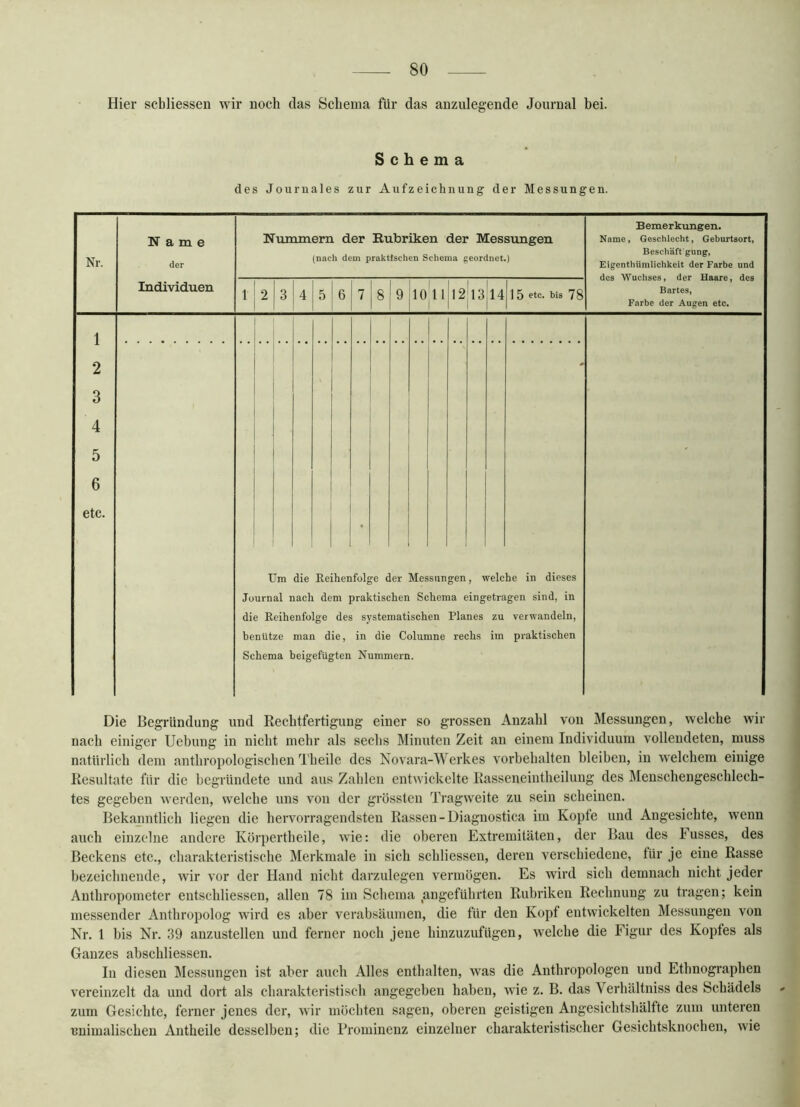 Hier scbliessen wir noch das Schema für das anzulegende Journal bei. Schema des Journales zur Aufzeichnung der Messungen. Nr. 1 2 3 4 5 6 ete. Name der Individuen Nummern der Rubriken der Messungen (nach dem praktischen Schema geordnet.) 1 I 2 3 5 6 8 ! 9 |lo'uil2'l3|14|l5 etc. ws 78 Bemerkungen. Name, Geschlecht, Geburtsort, Beschäft'gung, Eigenthümlichkeit der Farbe und des Wuchses, der Haare, des Bartes, Farbe der Augen etc. Um die Reihenfolge der Messungen, welche in dieses Journal naeh dem praktischen Schema eingetragen sind, in die Reihenfolge des systematischen Planes zu verwandeln, benütze man die, in die Columne rechs im praktischen Schema beigefügten Nummern. Die Begründung und Rechtfertigung einer so grossen Anzahl von Messungen, welche wir nach einiger Uebung in nicht mehr als sechs Minuten Zeit an einem Individuum vollendeten, muss natürlich dem anthropologischen Theile des Novara-Werkes Vorbehalten bleiben, in welchem einige Resultate für die begründete und aus Zahlen entwickelte Rasseneintheilung des Menschengeschlech- tes gegeben werden, welche uns von der grössten Tragweite zu sein scheinen. Bekanntlich liegen die hervorragendsten Rassen-Diagnostica im Kopte und Angesichte, wenn auch einzelne andere Körpertheile, wie: die oberen Extremitäten, der Bau des Fusses, des Beckens etc., charakteristische Merkmale in sich schliessen, deren verschiedene, für je eine Rasse bezeichnende, wir vor der Hand nicht darzulegen vermögen. Es wird sich demnach nicht jeder Anthropometer entschliessen, allen 78 im Schema ,angeführten Rubriken Rechnung zu tragen; kein messender Anthropolog wird es aber verabsäumen, die für den Kopf entwickelten Messungen von Nr. 1 bis Nr. 39 anzustellen und ferner noch jene hinzuzufUgen, welche die Figur des Kopfes als Ganzes abschliessen. In diesen ]\lessungen ist aber auch Alles enthalten, was die Anthropologen und Ethnographen vereinzelt da und dort als charakteristisch angegeben haben, wie z. B. das Verhältniss des Schädels zum Gesichte, ferner jenes der, wir möchten sagen, oberen geistigen Angesichtsliälfte zum unteren Buimalischeu Antheile desselben; die Prominenz einzelner charakteristischer Gesichtsknochen, wie