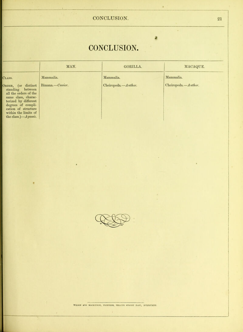 CONCLUSION. MAN. GORILLA. MACAQUE. Class. Mammalia. Mammalia. Mammalia. Order, (or distinct standing between all the orders of the same class, charac- terized by different degrees of compli- cation of structure within the limits of the class.)—Agassiz. Bimana.—Cuvier. Cheiropoda. —A uthor. Cheiropoda. —A uthor. WILSON AND MACKINNON, PRINTERS, COLLINS STREET EAST, MELBOURNE