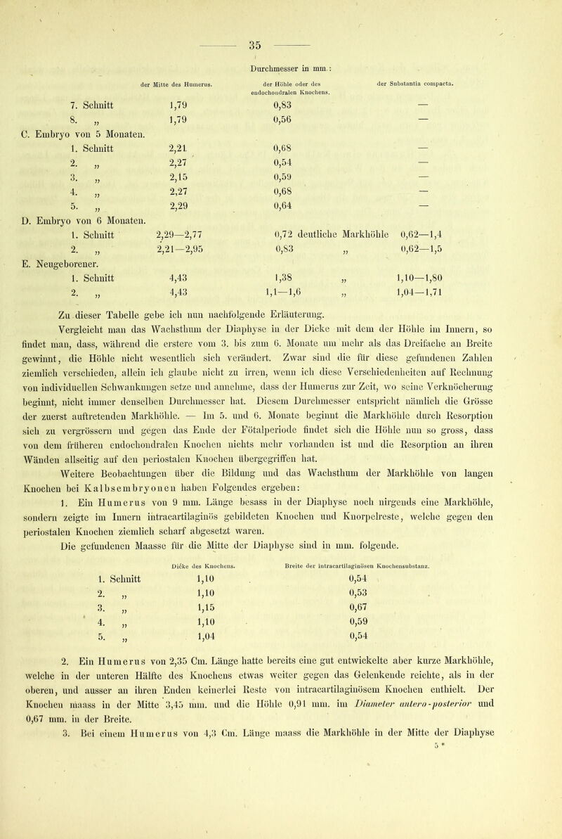 der Mitte des Humerus. Durchmesser in mm.; der Höhle oder des der Substantia compacta. 7. Schnitt 1,79 endochondralen Knochens. 0,83 — 8. „ 1,79 0,56 — C. Embryo von 5 Monaten. 1. Schnitt 2,21. 0,68 — 2. „ 2,27 ' 0,54 — 3. „ 2,15 0,59 — 4. „ 2,27 0,68 — 5. „ 2,29 0,64 — D. Embryo von 6 Monaten. 1. Schnitt 2,29—2,77 0,72 deutliche Markhöhle 0,62—1,4 2. „ 2,21—2,95 0,83 0,62—1,5 E. Neugeborener. 1. Schnitt 4,43 1,38 1,10—1,80 2. „ 4,43 1,1-1,6 1,04—1,71 Zu dieser Tabelle gebe icli nun nachfolgende Erläuterung. Vergleicht man das Waolisthuin der Diaphyse in der Dicke mit dem der Höhle im Innern, so findet man, dass, während die erstere vom 3. bis zum 6. Monate um mehr als das Dreitäche au Breite gewinnt, die Höhle nicht wesentlich sich verändert. Zwar sind die für diese gefundenen Zahlen ziemlich verschieden, allein ich glaube nicht zu irren, wenn ich diese Verschiedenheiten auf Rechnung von individuellen Schwankungen setze und annehme, dass der Humerus zur Zeit, wo seine Verknöcherung beginnt, nicht immer denselben Durchmesser hat. Diesem Durchmesser entspricht nämlich die Grösse der zuerst auftretenden Markhöhle. — Im 5. und 6. Monate beginnt die Markhöhle durch Resorption sich zu vergrössern und gegen das Ende der Fötalperiode findet sich die Höhle nun so gross, dass von dem früheren endochondral'en Knochen nichts mehr vorhanden ist und die Resorption an ihren Wänden allseitig auf den periostalen Knochen übergegriffen hat. Weitere Beobachtungen über die Bildung und das Wachsthum der Markhöhle von langen Knochen bei Kalbsembryonen haben Folgendes ergeben: 1. Ein Humerus von 9 mm. Länge besass in der Diaphyse noch nirgends eine Markhöhle, sondern zeigte im Innern intracartilaginös gebildeten Knochen und Knorpelreste, welche gegen den periostalen Knochen ziemlich scharf ahgesetzt waren. Die gefundenen Maasse für die Mitte der Diaphyse sind in mm. folgende. 1. Schnitt Di6ke des Knochens. 1,10 Breite der intracartilagiiiöseu Knochensubstanz. 0,54 2. „ 1,10 0,53 3. „ 1,15 0,67 4. „ 1,10 0,59 5. „ 1,04 0,54 2. Ein Humerus von 2,35 Cm. Länge hatte bereits eine gut entwickelte aber kurze Markhöhle, welche in der unteren Hälfte des Knochens etwas weiter gegen das Gelenkende reichte, als in der oberen, und ausser au ihren Enden keinerlei Reste von intracartilagiuösem Knochen enthielt. Der Knochen niaass in der Mitte 3,45 mm. und die Höhle 0,91 mm. im Dianieler imlero-posterior und 0,67 mm. in der Breite. 3. Bei einem Humerus von 4,3 Cm. Länge maass die Markhöhle in der Mitte der Diaphyse r. ^