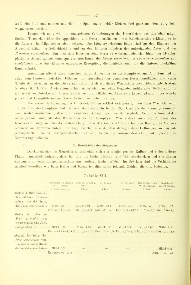 2 : 3 oder 3 : 4 und müssen iiatiirlicli die Spannungen beider Kieferwinkel ganz aus dem Vergleiche weggelassen werden. Fragen wir nun, wie die angegebenen Veränderungen des Unterkiefers aus den oben mitge- theilten Thatsaclieii iiljer die Appositions- und Resor]itionsHäclien dieses Knochens sich erklären, so ist die Antwort im Allgemeinen nicht schwer. Das Längeiiwachsthum findet statt 'an i den Rändern der x\lveolarfortsätze der Sebueidezähne und an den hinteren Rändern des aufsteigenden Astes und des Processus voronohleus. Um aber dem Knochen seine Form zu wahren, lindet sich hinter der Alveolar- platte der Sebueidezähne, dann am vorderen Rande des l'umtis usccihIcus, des Processus coronoideus und contlijloideus eine fortwälirendc energische Resorption, die zugleich auch für die hinteren Backzähne Raum scbafl't. Ausserdem wächst dieser Knochen durch A]»i)osition an der Symphyse, am Capitulum und an allen vom Rerioste bedeckten Fläeben, mit Ausnahme der genannten Resorptionstlächen und vieler Theile der Alveolen, in die Dicke und Höbe, doch ist dieses Waclistlnmi nicht überall gleich stark (s. olien St. 54, 55). Auch kommen hier siclierlicli in manchen (legenden indifferente Stellen vor, die ich selbst an Unterkiefern älterer Kälber an ihrer (Hätte von Auge zu erkennen glaube, über welche jedoch erst Crai»pfütternngeu nähere Aufsclilüsse geben werden. Die vermehrte Spannung der Unterkieferbälften erklärt sich ganz gut aus dem Wachsthume in die Breite an der Symiibyse und bat man, da diese nielir beträgt (3,25 Cm.) als die Spannung zunimmt, noch weiter anzunebmen, dass die periostalen Ablagerungen an der medialen Seite des horizontalen Astes grösser sind, als das Wacbstlnim an der Symphyse. Was endlich noch die Foramina des Knochens anlangt, so lehrt die Uniersucliung, dass das Por. iiieiilole am hinteren Rande, das Foromen ulreolare am vorderen unteren Umfange Knochen ansetzt, dass dagegen diese Ocifnungen an den ent- gegengesetzten Tlicilen Resorptionsllächen besitzen, welche ihr Auseinanderrücken und zugleich ihre Erweiterung bedingen. 2. Unterkiefer des Menschen. Der Unterkiefer des Menschen unterscheidet sich von demjenigen des Kalbes und vieler anderer Thiere nantentlicb dadurch, dass bei ihm die beiden Hälften sehr früh vcrsclimelzen und von diesem Zeitpuncte an jedes Längcnwaclistlium am vorderen Ende aufliört. Im Uebrigen sind die Verhältnisse ziemlich dieselben wie beim Kalbe und belege ich dies durch l'olgendc Zahlen, die Cm. bedeuten. Tabcl le Vlll. Neugeborene u. Anfang des 1. Jahres. Ende des 1. und : Jahres. I.-5. Jahr. b.—10. Jahr. Erwochsener ohne Erwachsener Weisheitszähne, mit 32 Zähnen. S Beobachtungen. (j Beob. 4 Beob. 8 Beob. 5 Beob. 7 Beob. Abstand d. Mitte zwischen den mittleren Schneide- zähneu von der Spitze des Proc. corunuidcus . Mittel 1,0 Mittel 5,01 Mittel 5,64 Mittel 6,58 Mittel 7,8 Mittel 8,32 Extreme 3,6—4,5 Extr. 5,0—5,36 Extr. 5,17—5,8 Extr. 6,16—7,12 Extr. 7,4—8,5 Extr. 7,6—9,0 Abstand der Spitze des Proc. coronoideus vom vorderen Rande des Proc. condyloideus .... . Mittel 1,16 Mittel 1,66 Mittel 1,85 Mittel 2,38 Mittel 2,60 Mittel 2,68 Extreme 1,08—1,29 Extr. 1,3—2,23 Extr. 1,7—1,96 Extr.2,07—2,55 Extr. 2,2—3,1 Extr. 2,4—2,8 Abstand der -Spitze des Proc. coronoideus vom Änyulus rnaxillac (Höhe des aufsteigeuden Astes) Mttel 2,22 — Mittel 6,51 Extreme 1,96—2,43 Extr. 6,0—7,2