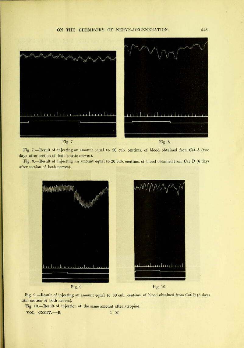 Fig. 7. Fig. 8. Fig. 7.—Result of injecting an amount equal to 20 cub. centims. of blood obtained from Cat A (two days after section of both sciatic nerves). Fig. 8.—Result of injecting an amount equal to 20 cub. centims. of blood obtained from Cat D (6 days after section of both nerves). Fig. 9. Fig. 10. Fig. 9.—Result of injecting an amount equal to .30 cub. centims. of blood obtained from Cat R (8 days after section of both nerves). Fig. 10.—Result of injection of the same amount after atropine. 3 M VOL. CXCIV.—B.