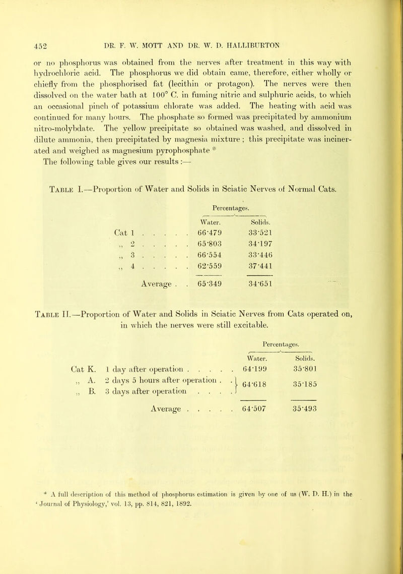 or no phosphorus was obtained from the nerves after treatment in this way with hydrochloric acid. The phosphorus we did obtain came, therefore, either wholly or chiefly from the phosphorised fat (lecithin or protagon). The nerves were then dissolved on the water bath at 100° C. in fuming nitric and sulphuric acids, to which an occasional pinch of potassium chlorate was added. The heating with acid was continued for many hours. The phosphate so formed was precipitated by ammonium nitro-molybdate. The yellow precipitate so obtained was washed, and dissolved in dilute ammonia, then precipitated by magnesia mixture ; this precipitate was inciner- ated and weighed as magnesium pyrophosphate The following table gives our results :— Table I.—Proportion of Water and Solids in Sciatic Nerves of Normal Cats. Percentages. Water. Solids. Cat 1 66-479 33-521 9 ,, w . . . . . 65'803 34-197 „ 3 66-554 33-446 4 62-559 37-441 Average . 65-349 34-651 Table IT.—Proportion of Water and Solids in Sciatic Nerves from Cats operated on, in which the nerves were still excitable. Percentages. Water. Solids. Cat K. 1 day after operation . . . . 64-199 35-801 ,, A. 2 days 5 hours after operation ,, B. 3 days after operation . . • ‘1 64-618 35-185 Average . . . . 64-507 35-493 * A full (lescriirtion of this method of phosphoni-s estimation is given by one of us (W. D. H.) in the ‘ Journal of Physiology,’ vol. 13, pp. 814, 821, 1892.