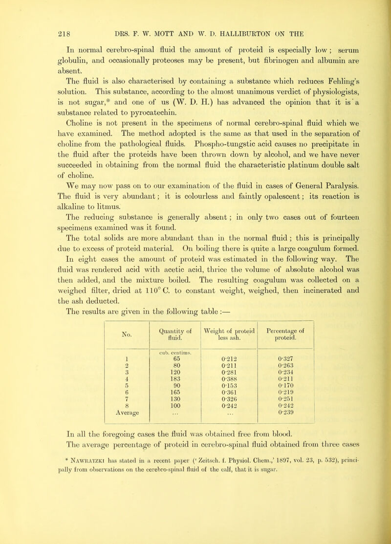 In normal cerebro-spinal fluid the amount of proteid is especially low; serum globulin, and occasionally proteoses may be present, but fibrinogen and albumin are absent. The fluid is also characterised by containing a substance which reduces Fehling’s solution. This substance, according to the almost unanimous verdict of physiologists, is not sugar,* and one of us (W. D. H.) has advanced the opinion that it is a substance related to pyrocatechin. Choline is not present in the specimens of normal cerebro-spinal fluid which we have examined. The method adopted is the same as that used in the separation of choline from the pathological fluids. Phospho-tungstic acid causes no precipitate in the fluid after the proteids have been thrown down by alcohol, and we have never succeeded in obtaining from the normal fluid the characteristic platinum double salt of choline. We may now pass on to our examination of the fluid in cases of General Paralysis. The fluid is very abundant; it is colourless and faintly opalescent; its reaction is alkaline to litmus. The reducing substance is generally absent ; in only two cases out of fourteen specimens examined was it found. The total solids are more abundant than in the normal fluid ; this is principally due to excess of proteid material. On boiling there is quite a large coagulum formed. In eight cases the amount of proteid was estimated in the following way. The fluid was rendered acid with acetic acid, thrice the volume of absolute alcohol was then added, and the mixture boiled. The resulting coagulum was collected on a weighed filter, dried at 110° C. to constant weight, weighed, then incinerated and the ash deducted. The results are given in the following table:— No. Quantity of fluid. Weight of proteid less ash. Percentage of proteid. 1 cub. centims. 65 0-212 0-327 2 80 0-211 0-263 3 120 0-281 0-234 4 183 0-388 0-211 5 90 0-153 0-170 6 165 0-361 0-219 7 130 0-326 0-251 8 100 0-242 0-242 Average 0-239 In all the foregoing cases the fluid was obtained free from blood. The average percentage of proteid in cerebro-spinal fluid obtained from three cases * Nawratzki has stated in a recent paper (‘Zeitsch. f. Physiol. Chem.,’ 1897, vol. 23, p. 532), princi- pally from observations on the cerebro-spinal fluid of the calf, that it is sugar.
