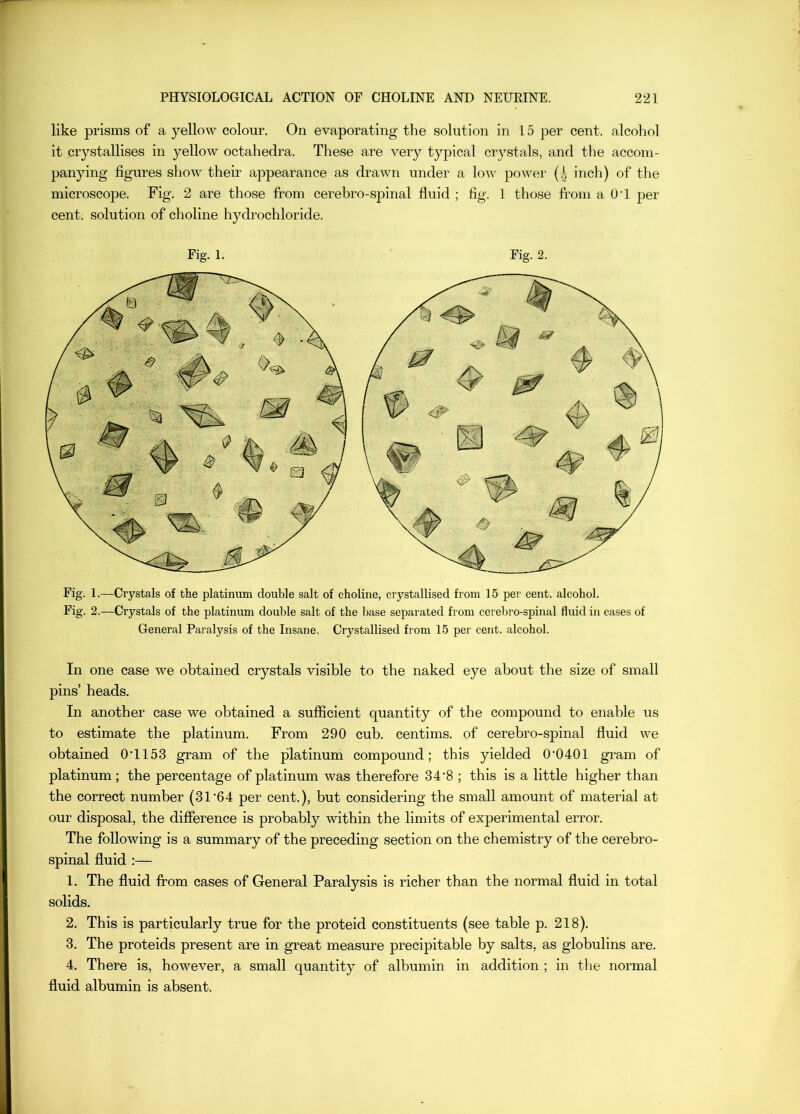 like prisms of a yelloM^ colour. On evaporating the solution in 15 per cent, alcohol it crystallises in yellow octahedra. These are very typical crystals, and the accom- panying figures show their appearance as drawn under a low power inch) of the microscope. Fig. 2 are those from cerebro-spinal fluid ; fig. 1 those from a OT per cent, solution of choline hydrochloride. Fig. 1. Fig. 2. Fig. 1.—Crystals of the platinum double salt of choline, crystallised from 15 per cent, alcohol. Fig. 2.—Crystals of the platinum double salt of the base separated from cerebro-spinal fluid in cases of General Paralysis of the Insane. Crystallised from 15 per cent, alcohol. In one case we obtained crystals visible to the naked eye about the size of small pins’ heads. In another case we obtained a sufficient quantity of the compound to enable us to estimate the platinum. From 290 cub. centims. of cerebro-spinal fluid we obtained 0T153 gram of the platinum compound; this yielded 0'0401 gram of platinum; the percentage of platinum was therefore 34'8 ; this is a little higher than the correct number (31'64 per cent.), but considering the small amount of material at our disposal, the difference is probably within the limits of experimental error. The following is a summary of the preceding section on the chemistry of the cerebro- spinal fluid :— 1. The fluid from cases of General Paralysis is richer than the normal fluid in total solids. 2. This is particularly true for the proteid constituents (see table p. 218). 3. The proteids present are in great measure precipitable by salts, as globulins are. 4. There is, however, a small quantity of albumin in addition ; in the normal fluid albumin is absent.