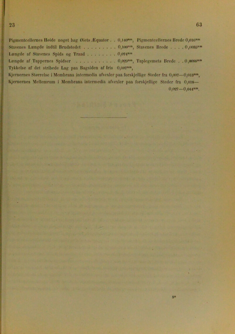 ! 23 63 Pigmentcellernes Høide noget bag Øiets Æquator. . 0,i4Omm, Pigmentcellernes Brede 0,oi6mm Stavenes Længde indtil Brudstedet 0,loomm, Stavenes Brede .... 0,øO35m“ Længde af Stavenes Spids og Traad O,074mm Længde af Tappernes Spidser 0,O29mm, Taplegemets Brede . .0,oo88mm Tykkelse af det stribede Lag paa Bagsiden af Iris 0,007““, Kjernernes Størrelse i Membrana intermedia afvexler paa forskjellige Steder fra 0,007—0,oi3mm, Kjernernes Mellemrum i Membrana intermedia afvexler paa forskjellige Steder fra 0,oi8— 0,027—0,O44“”.