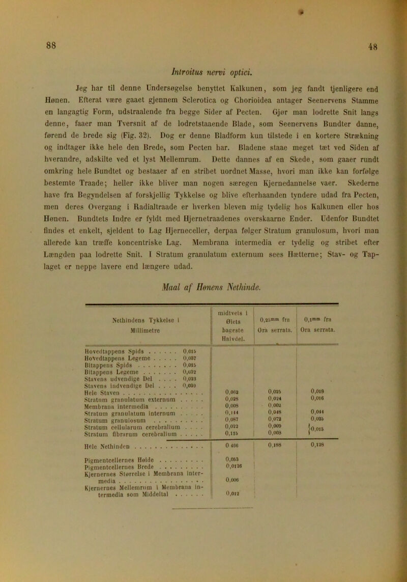 lntroitus nervi optici. Jeg har til denne Undersøgelse benyttet Kalkunen, som jeg fandt tjenligere end Hønen. Efterat være gaaet gjennem Sclerotica og Chorioidea antager Seenervens Stamme en langagtig Form, udstraalende fra begge Sider af Pecten. Gjør man lodrette Snit langs denne, faaer man Tversnit af de lodretstaaende Blade, som Seenervens Bundter danne, førend de brede sig (Fig. 32). Dog er denne Bladform kun tilstede i en kortere Strækning og indtager ikke hele den Brede, som Pecten har. Bladene staae meget tæt ved Siden af hverandre, adskilte ved et lyst Mellemrum. Dette dannes af en Skede, som gaaer rundt omkring hele Bundtet og bestaaer af en stribet uordnet Masse, hvori man ikke kan forfølge bestemte Traade; heller ikke bliver man nogen særegen Kjernedannelse vaer. Skederne have fra Begyndelsen af forskjellig Tykkelse og blive efterhaanden tyndere udad fra Pecten, men deres Overgang i Radialtraade er hverken bleven mig tydelig hos Kalkunen eller hos Hønen. Bundtets Indre er fyldt med Hjernetraadenes overskaarne Ender. Udenfor Bundtet findes et enkelt, sjeldent to Lag Hjerneceller, derpaa følger Stratum granulosum, hvori man allerede kan træffe koncentriske Lag. Membrana intermedia er tydelig og stribet efter Længden paa lodrette Snit. 1 Stratum granulatum externum sees Hætterne; Stav- og Tap- laget er neppe lavere end længere udad. Maal af fI enens Nethinde. Nethindens Tykkelse i Millimetre midtveis i Øiels bageste Halvdel. 0,25mm fra Ora serrata. 0,imm fra Ora serrata. Hovedtappens Spids 0.015 HoVedtappens Legeme 0,03? Bitappens Spids 0,oi5 Bitappens Legeme 0,o32 Stavens udvendige Del .... 0,023 Stavens indvendige Del ... . 0,039 Hele Staven 0,OS2 0,025 0,018 Stratum granulatum externum 0,028 0,024 0,016 Membrana intermedia 0,008 0,002 0,044 Stratum granulatum internum ..... 0,144 0,019 Stratum granulosum 0,097 0,072 0,035 Stratum cellularum cerebralium .... 0,022 0,009 jo,015 Stratum fibrarum cerebralium 0,115 0,003 Hele Nethinden 0 166 0,189 0,129 Pigmentcellernes Høide Pigmentcellernes Brede Kjernernes Størrelse i Membrana inter- media 0,053 0,0126 0,006 Kjernernes Mellemrum i Membrana in- termedia som Middeltal 0,012 1
