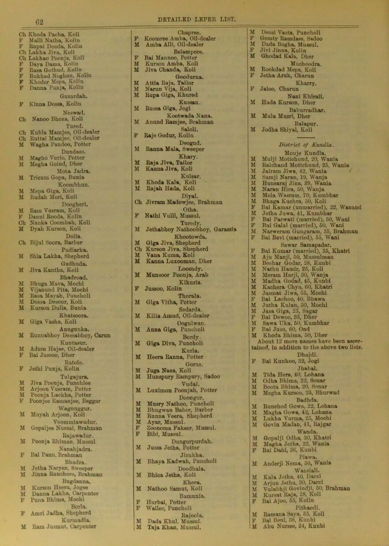 Ch Khoda Pacha, Koli F Malli Natha, Kolin F Rupai Dooda, Kolia Ch Lakha Jiva, Koli Ch Lakhao Poonja, Koli F Daya Dama, Kolin F Rasa Gothud, Kolin F Rukhad Noghun, Kolin F Khodor Mepa, Kolin F Danna Punja, Kolin Guzardah. F Kinna Dossa, Kolin Neswad. Ch Nanoo Bhoza, Koli Tured. Ch Kubla Mamjee, Oil-dealer Ch Ruttai Mamjee, Oil-dealer M Wagha Pandoo, Potter Dundass. M Magho Vurio, Potter M Megha Goind, Dher Mot a Jadra. M Tricum Gopa, Bunia Koombhun. M Mepa Giga, Koli M Rudah Mori, Koli Doogheri. M Ram Yusram, Koli F Danni Rooda, Kolin Ch Nanka Coombah, Koli M Dyah Kurson, Koli Dolia. Ch Bijul Soora, Barber Pudiarka. M Shia Lakha, Shepherd Gudhuda. M Jiva Kantha, Koli Bhadroad. M Bhuga Mava, Mochi M Yijanund Pita, Mochi M Rasa Mavab, Puucholi M Dossa Desoor, Koli M Kurson Dulla, Bunia Khatsoora. M Giga Yasha, Koli Anugunka. M Runnabhoy Dessabhoy, Carun Kuntasur. M Adum Hajee, Oil-dealer F Bai Jussoo, Dher Ratole. F Jethi Punja, Kolin Tulgajura. M Jiva Poodj a, Punchlee M Arjoon Vusram, Potter M Poonja Lackha, Potter F Poonjee Ramanjee, Beggar Wagnuggur. M Muyah Arjoon, Koli Voommiawadur. M Gopaljee Nursai, Brahman Rajawadur. M PooDja RhimaD, Mussul Nanahjadra. F Bai Pann, Brahman Bhadra. M Jetha Naryen, Sweeper M Jinna Runchore, Brahman Bugdanna. M Kurson Heera, Jogee M Danna Lakha, Carpenter F Puna Bhima, Mochi Borla. F Amri Jadha, Shepherd Kurmadia. M Ram Jusmut, Carpenter Chapree. F Koomree Amba, Oil-dealer M Amba Alii, Oil-dealer Belatnpore. F Bai Mannoo, Potter M Kurson Amba, Koli M Jiva Chanda, Koli Goodurna. M Attia Raja, Tailor M Narun Vija, Koli M Rupa Giga, Khured Kussan. M Russa Giga, Jogi Kootwada Nana. M Anund Ramjee, Brahman Saloli, F Raje Godur, Kolin Deogud. M Ranna Mala, Sweeper Khary. M Raja Jiva, Tailor M Kanna Jiva, Koli Kulsar. M Khoda Kala, Koli M Rajah Hada, Koli Diyal. Ch Jivram Madowjee, Brahman Otha. F Nathi Yulli, Mussul. Turedy. M Jethabhoy Nathoobhoy, Garassia Khootowda. M Giga Jiva, Shepherd Ch Kurson Jiva, Shepherd M Vana Kuma, Koli M Kanna Luxooman, Dher Loosudy. M Munsoor Poonja, Arab Kikuria. F Jussoo, Kolin Thorala. M Giga Vitha, Potter Sedarda. M Kilia Amud, Oil-dealer Oogulwan. M Anna Giga, Puncholi Bordy. M Giga Diva, Puncholi Kurla. M Heera Ranna, Potter Gorus. M Juga Naza, Koli M Hunspury Rampury, Sadoo Vudal. M Luximon Poonjah, Potter DooDgur. M Musry Nathoo, Puncholi M Bhugwan Baber, Barber M Runna Veera, Shepherd M Ayar, Mussul. F Zoonoma Fakeer, Mussul. F Bibi, Mussul. Dungurpurdah. M Jussa Jetha, Potter Jizukha. M Bhaya Kadwah, Puncholi Doodhala. M Bhica Jetha, Koli Khera. M Nathoo Samut, Koli Bamunia. F Hurbai, Potter F Wallec, Puncholi Rajoola. M Dada Khul, Mussul. M Taja Khan, Mussul. M Deosi Yasta, Puncholi F Gomty Ramdass, Sadoo M Dada Bogha. Mussul. B’ Jivi Jinna, Kolin M Ghodad Kala, Dher Muchoodra. M Rookdad Mepa, Koli F Jetha Aruk, Charun Kharry. F Jaloo, Charun Nani Khirali. M Hada Kurson, Dher Baburradhar. M Mula Musri, Dher Balapur. M Jodha Shiyal, Koli District of Kundla. Mouje Kundla. M Mulji Motichund, 20, Wania M Raichand Motichund, 25, Wania M Jairam Jiwa, 42, Wania M Samji Naran, 19, Wanja M Hunsaraj Jina, 39, Wania M Naran Hira, 50, Wanja M Mola Wasram, 70, Kumbhar M Bhaga Kuchra, 50, Koli F Bai Kamar (unmarried), 22, Wanand M Jetha Juwa, 41, Kumbhar F Bai Parwati (married), 60, Wani B'' Bai Galal (married), 60, Wani M Narweram Gungaram, 36, Brahman F Bai Bevi (married), 65, Wani Sawar Samapadar. F Bai Kumar (married), 35, Khatri M Aju Manji, 50, Mussulman M Beehar Godar, 28, Kunbi M Nathu Hamir, 25, Koli M Meram Harji, 30, Wanja M Madha Godad, 45, Kunbi M Kachera Chya, 60, Khatri M Jasmat Jiwa, 55, Mochi F Bai Lachoo, 40, Bhawa M Jutha Kulan, 30, Mochi M Jasa Giga, 23, Sagar F Bai Dewoo, 35, Dher M Sawa Uka, 60, Kumbhar F Bai Jusu, 60, Ond M Khoda Bhima, 50, Dher About 12 more names have been ascer- tained, in addition to the above two lists. Dhajdi. F Bai Kunkoo, 32, Jogi Jhabal. M Tida Hera, 40, Lohana M Odha Bhima, 22, Sonar M Boota Bhima, 20, Sonar M Megha Kurson, 25, Bhurwad Badhda. M Runchod Gowa, 22, Lohana M Magha Gowa, 42, Lohana M Lukha Vurma, 25, Mochi M Govin Madan, 41, Rajgar Wanda. M Gopalji Odha, 30, Khatri M Magha Jetha, 22, Wania F Bai Dahi, 36, Kunbi Piawa. M Anderji Nema, 50, Wania Wansiali. M Kala Jetha. 40, Darzi M Arjun Jetha, 30, Darzi M Vulabhji Govindji, 50, Brahman M Kursat Raja, 28, Koli F Bai Ajoo, 65, Kolin I’ithaodi. M Ramana Saya, 55, Koli F Bai Beni, 38, Kunbi M Abu Nursee, 54, Kunbi