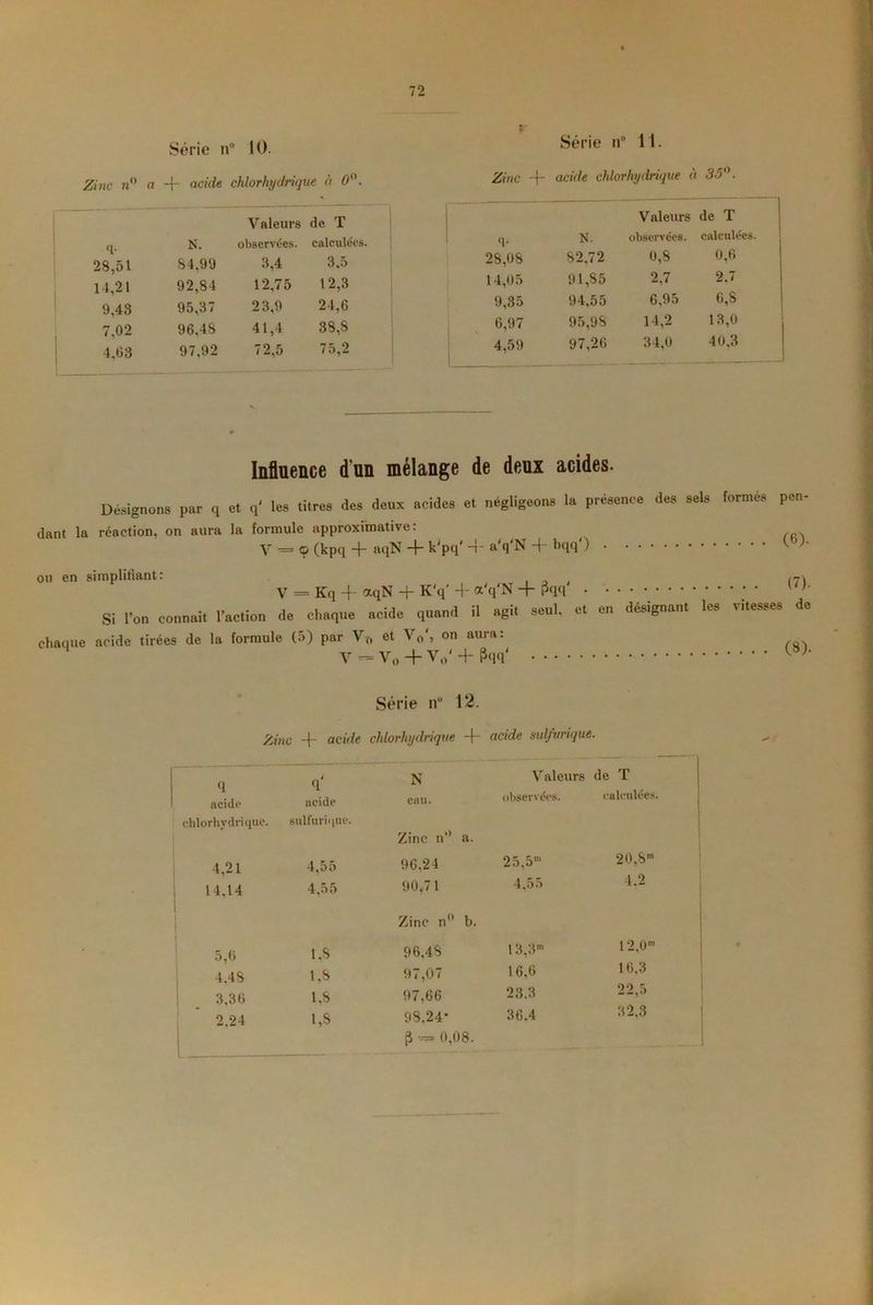 Série n° 10. Zinc n° a + acide chlorhydrique à 0°. Valeurs de T q- N. observées. calculées. 28,51 84.99 3,4 3.5 14,21 92,84 12,75 12,3 9.43 95,37 2 3,9 24,6 7,02 96,48 41,4 38,8 4,63 97,92 72,5 75,2 Série n° 11. Zinc -j~ acide chlorhydrique à 35. Valeurs de T q- N. observées. calculées. 28,08 82,72 0,8 0,6 14,05 91,85 2,7 2.7 9,35 94,55 6,95 6,8 6,97 95,98 H,2 13,0 4,59 97,26 34,0 40,3 Influence dun mélange de deux acides. Désignons par q et q' les titres des deux acides et négligeons la présence des sels formes pen dant la réaction, on aura la formule approximative: Y = ç (kpq + aqN + k'pq' + a'q'N + bqq') W ou en simplifiant: v = Kq 4- aqN -f K'q 4- <*'q'N 4~ Pqq • • Si l’on connaît l’action de chaque acide quand il agit seul, et en chaque acide tirées de la formule (5) par VT, et V0', on aura: V~Vo4-Vrt'4-Êqq' désignant (7). les vitesses de (8). Série n° 12. Zinc 4- acide chlorhydrique 4“ acide sulfurique. q acide chlorhydrique. q' N Valeurs de T l acide sulfurique. eau. Zinc n” a. observées. calculées. 4.21 4,55 96,24 25,5m 20,8m 14,14 4,55 90,7 1 Zinc n° b. 4,î)5 4,2 5,6 1,8 96.48 13,3m 12,0m 4,48 1,8 97,07 16,6 16,3 3.36 1.8 97,66 23.3 22,5 2.24 1,8 98.24* 36.4 32,3 l ___ £ 0,08. . —