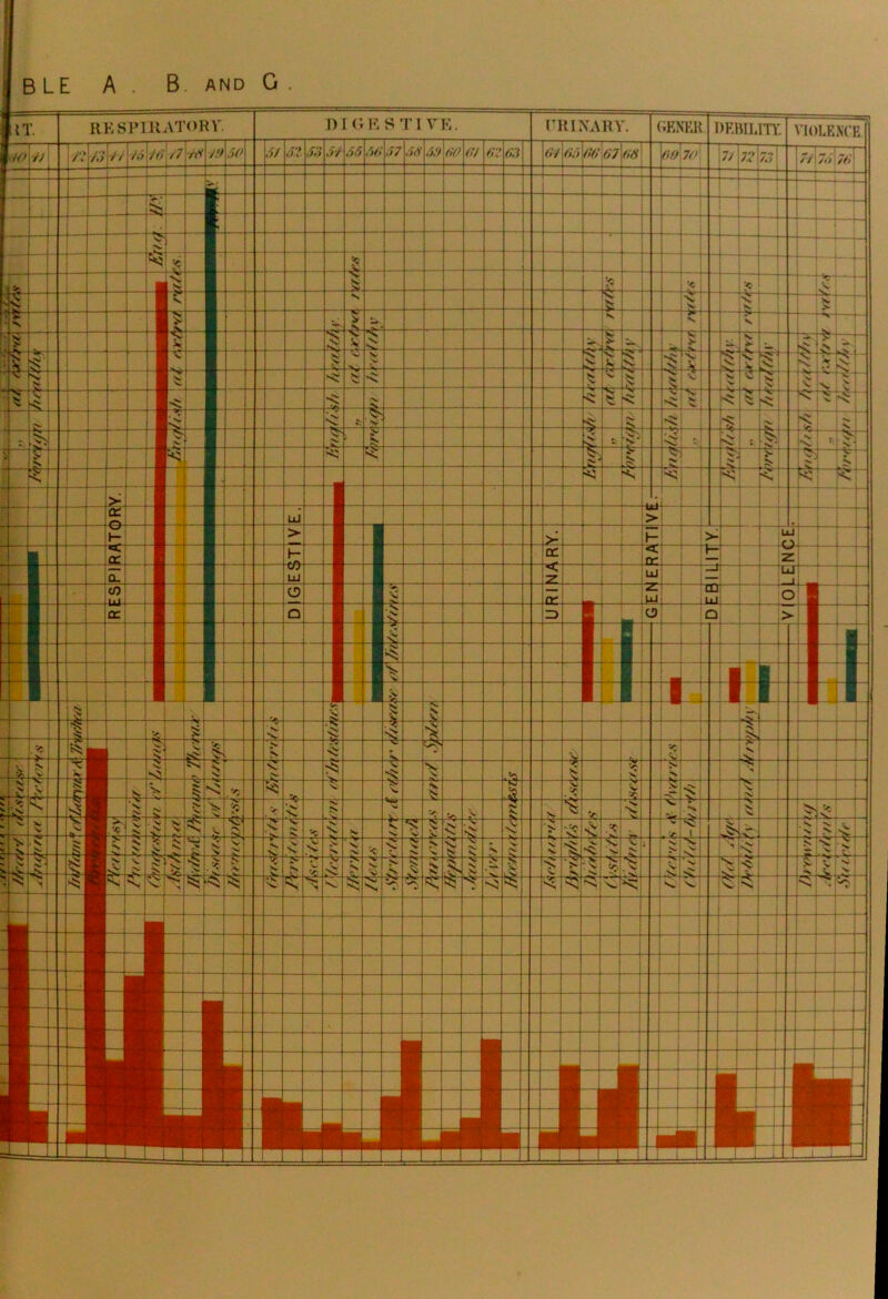VIOLENCE &o 60 66 61 60,76] IHLXAHV («ENEU debility DIGESTIVE. RK SPIlt ATOR1.