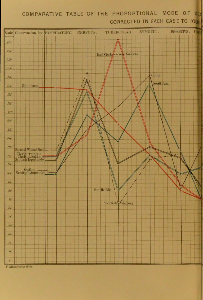 f Observation by CORRECTED IN EACH CASE TO IOQO RESPIBATQKT. NERVOUS. TUBERCULAR. ZYMOTIC DIGESTIVE. | 1 l 1 1 1 < i- ■ 1 —1 jl jf f i V -4 Lisl( < -— (-HJ •LCX is >uU m s 4 4 fj ——T If A —[ I _rtt I • i if 5 —y jt 1 jr Yj ^T* jh T 7 • (i all a_ — ! y \ jj V y A 4 41- \ >c( & An i. | it i — v y / \ [ jr y \ 7 J L ff y / JLJ c V 7 V X \ SJ a / 1 \ M ' y A 7 JL_ \ . > 7 \ L 1 1 N / V, Y V 1 \N \ » , 1 A \1 \ J ” \ r \ aL V. j s. \ \ j ~vd ¥N v 7 N \ i X j \L| \ N V 1 ) L n \ A1 v \ \ . T \ \ Y 1 J T 1 vj 2 —— L i A _ftj - y* fA A V r J r k j j j Z / \ X A j A / y « \ N v g \ V r 7 y K > ~T V M i 7 r 7 v \ / > 4 / r _ ✓ r \ V \'v uilii 1 >11 r n w_ —/ i—~ i i > Y \ / T A v s V. CO s ,-vv ul JW s h- —“ v L J i 1 * 1 t” j— | L — * :4| . . . : ■■4 — 4— — J F. Allan < uz Ijs fecit