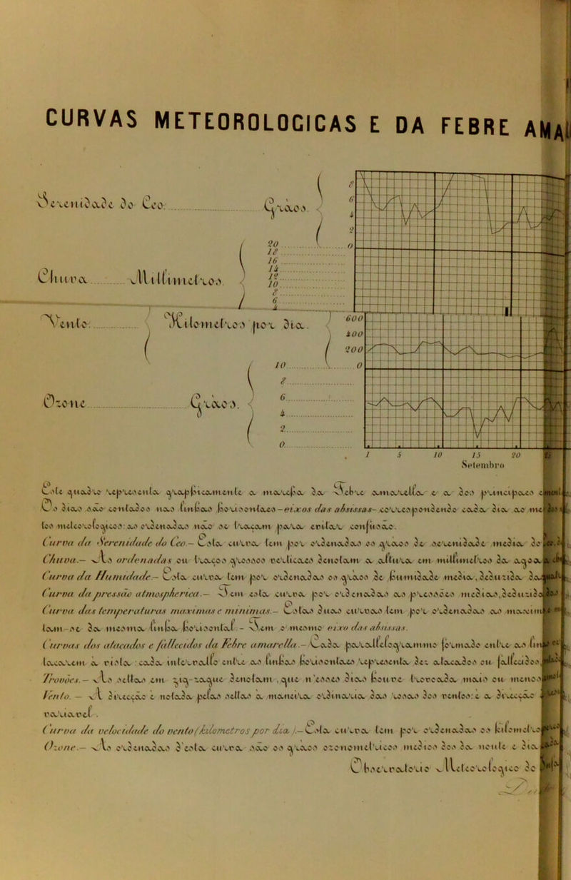 f r CURVAS METEOROLOCICAS E j ^ 'c-xenwaô.c Oo Ceo. C<5£ilo nKÍ co.> jtex 3 ia. Ozone íò ' votoo. S' ) £00 400 200 O 15 20 Setembro DA FEBRE &u ojuodve VepVeoeula ^vocpiú comente a tua.'4’a. da -Sei» ve ama‘eelta nr a do-o pvéncifsoceo Oo diao coo ccnlodoo HW tintou' laoxioontceess — eixos das a^.r/.Majr-coVcea.toondeudo' coedo dia ao nu| too metcovofeyco.': ao ovdaiada' não se t’uacam pava eritaV eonfuo ac. ( urro c/o /serenidade do Ceo- Coto*. cu Ira tem pov ov3.euoi.dou> oo ^vaoo de ocvcnidadc medio. defce?| Chuva.— vl.t ordenadas cu Ivacao cylooooo rcvticaco denotam a altula em mittimefvoo da aejoa L cb* ■ Curro da Humidade— v_ ,'ta cuVca tem JaoV ovdenadao ooaVaoo de (oumidadc media, dcduxica daWl (urro da pressão atmosp/eriea — -O em cota cuVca pov ovdenadao ao pVcooõeo mediou',deduxido B*-’ (urra das temperaturas maxemas e mcninias - Cotou' duao cuVrao tem pc’e ovdenadao cu' maaim < n’ tam-oe 3a me.'ma tui(oa íóoViocntat. - vS.em o mwwo mxv dasalussus. Curros c/os otoeados e fcdlecidos da Fe/re amare lio - Cada paValfeí o aVounnio jcvmadc entee cu' Itr lacavem a cicia cada mtcVral(c cntve a.' tinta' jõcVioentoe.' VepVeocula dee atacado.' ou jaltecidoo.ptA-'1 Trorõcs - >\> celta' em yyxayic denotam , cpie neoato diou' lóourc t'coroada mai.' cu meneo \ V lento. — \1 divecçãc e iiotccda peta.' celta' a maueiVa ovdinavia da' Vooao dc.' rentoo:e a divccçãc .Mp*L rcuViaoci . ( 'urro da velocidade c/o vento(‘kilometrospor dea, /-Cota culpa tem poV evdeiiada' eo (ciiomclvo Ozone.— -uVc cVeeuadao d cota euVra oae co cavaco etcnoinclvicoo medico doo da ncule e cia^Wl C bocVrcJoVte u llctcovoleatco cc RH;