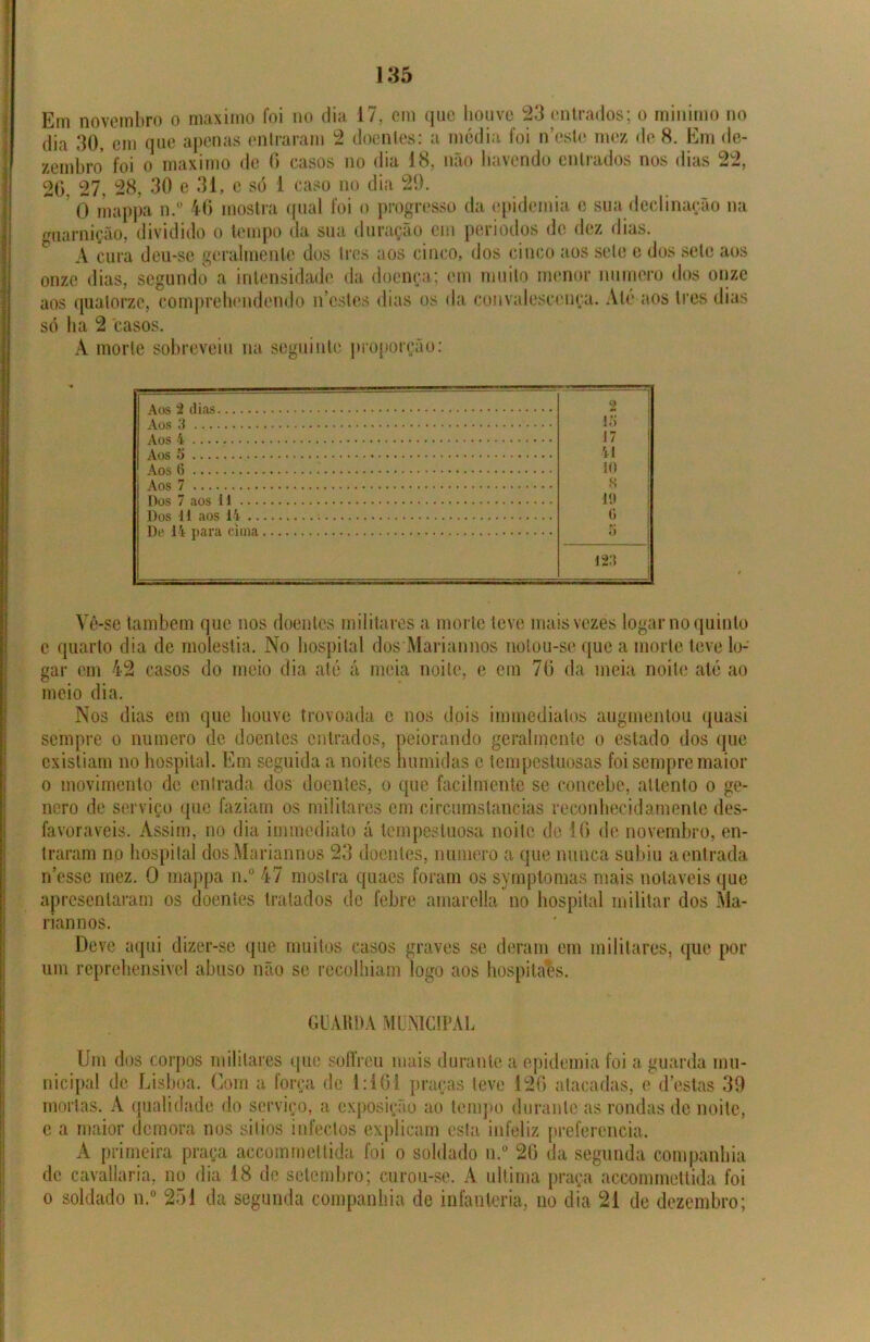 Ern novembro o máximo foi no dia 17, em que houve 23 entrados; o minimo no dia 30, cm que apenas entraram 2 doentes: a média foi neste mcz de 8. Em de- zembro foi o máximo de 6 casos no dia 18, não havendo entrados nos dias 22, 26, 27, 28, 30 c 31, e só 1 caso no dia 29. O mappa n.° 46 mostra qual foi o progresso da epidemia e sua declinação na guarnição, dividido o tempo da sua duração cm periodos de dez dias. A cura deu-se geralmente dos Ires aos cinco, dos cinco aos sele e dos sele aos onze dias, segundo a intensidade da doença ; em muito menor numero dos onze aos quatorze, comprehondendo n’cstes dias os da convalescença. Ale aos tres dias só ha 2 casos. A morte sobreveio na seguinte proporção: 9 lo 17 41 IO S 1!) Dos 11 aos 14 0 Tlr> IV narn r.i ma 5 m Vê-se lambem que nos doentes militares a morte teve mais vezes logar no quinto c quarto dia de moléstia. No hospital dos Mariannos notou-se que a morte teve lo- gar cm 42 casos do meio dia até á meia noite, e em 76 da meia noite até ao meio dia. Nos dias em que houve trovoada c nos dois immediatos augmenlou quasi sempre o numero dc doentes entrados, peiorando geralmente o estado dos que existiam no hospital. Em seguida a noites húmidas e tempestuosas foi sempre maior o movimento de entrada dos doentes, o que facilmente se concebe, atlento o ge- nero de serviço que faziam os militares em circumstancias reconhecidamente des- favoráveis. Assim, no dia immediato á tempestuosa noite de 16 de novembro, en- traram no hospital dos Mariannos 23 doentes, numero a que nunca subiu a entrada n’esse mez. O mappa n.° 47 mostra quaes foram os symptomas mais notáveis que apresentaram os doentes tratados dc febre amarella no hospital militar dos Ma- riannos. Deve aqui dizer-se que muitos casos graves se deram em militares, que por um reprehensivel abuso não se recolhiam logo aos hospitais. GUARDA MUNICIPAL Um dos corpos militares que solíreu mais durante a epidemia foi a guarda mu- nicipal de Lisboa. Com a força dc 1:161 praças teve 126 atacadas, e destas 39 mortas. A qualidade do serviço, a exposição ao tempo durante as rondas dc noite, c a maior demora nos sitios infectos explicam esta infeliz preferencia. A primeira praça accommeltida foi o soldado n.° 26 da segunda companhia de cavallaria, no dia 18 de setembro; curou-se. A ultima praça accommettida foi o soldado n.° 251 da segunda companhia de infanteria, no dia 21 de dezembro;