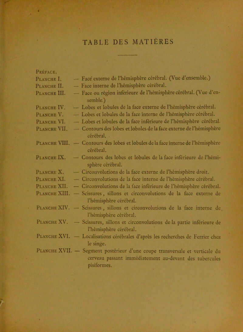 Préface. Planche I. Planche IL Planche III. Planche IV. Planche V. Planche VI. Pl.anche VII. Pl.anche VIII. Pl..\NCHE IX. Planche X. Planche XI. Planche XII. Planche XIII. Planche XIV. Pl.anche XV. Planche XVI. Planche XVII. TABLE DES MATIÈRES Face externe de l’hémisphère cérébral. (Vue d’ensemble.) Face interne de l’hémisphère cérébral. Face ou région inférieure de l’hémisphère cérébral. (Vue d’en- semble.) Lobes et lobules de la face externe de l’hémisphère cérébral. Lobes et lobules de la flice interne de l’hémisphère cérébral. Lobes et lobules de la face inférieure de l’hémisphère cérébral. Contours des lobes et lobules de la face externe de l’hémisphère cérébral. Contours des lobes et lobules de la face interne de l’hémisphère cérébral. Contours des lobes et lobules de la face inférieure de l’hémi- sphère cérébral. Circonvolutions de la flice externe de l’hémisphère droit. Circonvolutions de la face interne de l’hémisphère cérébral. Circonvolutions de la lace inférieure de l’hémisphère cérébral. Scissures, sillons et circonvolutions de la face externe de l’hémisphère cérébral. Scissures, sillons et circonvolutions de la face interne de l’hémisphère cérébral. Scissures, sillons et circonvolutions de la partie inférieure de l’hémisphère cérébral. Localisations cérébrales d’après les recherches de Fcrrier chez le singe. Segment postérieur d’une coupe transversale et verticale du cerveau passant immédiatement au-devant des tubercules pisiformes.