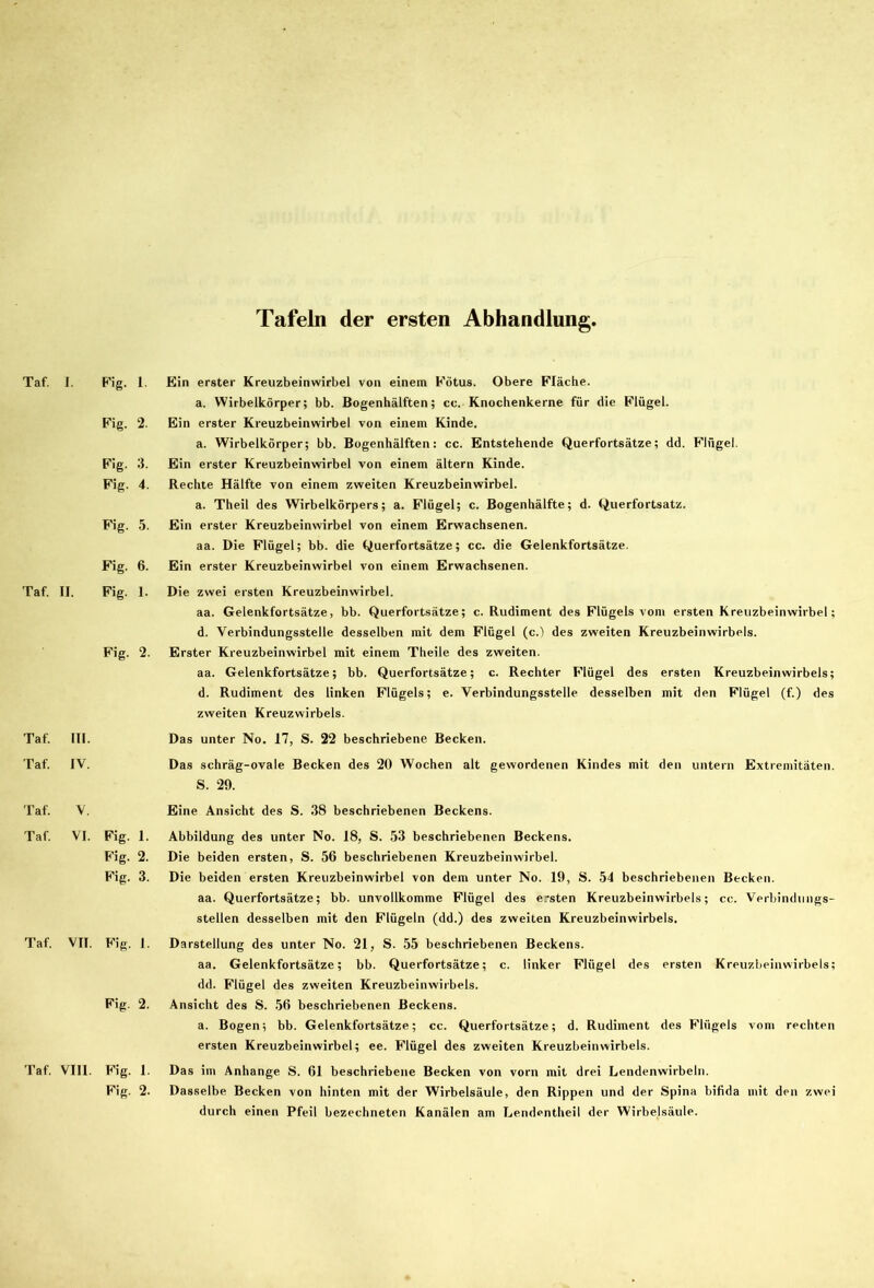 Taf. 1. Fig. 1. Fig. 2. F!g. 3. Fig. 4. Fig. 5. Fig. 6. Taf. II. Fig. I. Fig. 2. Taf. III. Taf. IV. Taf. V. Taf. VI. Fig. I. Fig. 2. Fig. 3. Taf. VII. Fig. I. Fig. 2. Taf. VIII. Fig. 1. Fig. 2. Ein erster Kreuzbeinwirbel von einem Fötus. Obere Fläche. a. Wirbelkörper; bb. Bogenhälften; cc. Knochenkerne für die Flügel. Ein erster Kreuzbeinwirbel von einem Kinde. a. Wirbelkörper; bb. Bogenhälften: cc. Entstehende Querfortsätze; dd. F'lügel, Ein erster Kreuzbeinwirbel von einem ältern Kinde. Rechte Hälfte von einem zweiten Kreuzbeinwirbel. a. Theil des Wirbelkörpers; a. Flügel; c. Bogenhälfte; d. Querfortsatz. Ein erster Kreuzbeinwirbel von einem Erwachsenen. aa. Die Flügel; bb. die Querfortsätze; cc. die Gelenkfortsätze. Ein erster Kreuzbeinwirbel von einem Erwachsenen. Die zwei ersten Kreuzbeinwirbel. aa. Gelenkfortsätze, bb. Querfortsätze; c. Rudiment des Flügels vom ersten Kreuzbeinwirbel; d. Verbindungsstelle desselben mit dem Flügel (c.) des zweiten Kreuzbeinwirbels. Erster Kreuzbeinwirbel mit einem Theile des zweiten. aa. Gelenkfortsätze; bb. Querfortsätze; c. Rechter Flügel des ersten Kreuzbeinwirbels; d. Rudiment des linken Flügels; e. Verbindungsstelle desselben mit den Flügel (f.) des zweiten Kreuzwirbels. Das unter No. 17, S. 22 beschriebene Becken. Das schräg-ovale Becken des 20 Wochen alt gewordenen Kindes mit den untern Extremitäten. S. 29. Eine Ansicht des S. 38 beschriebenen Beckens. Abbildung des unter No. 18, S. 53 beschriebenen Beckens. Die beiden ersten, S. 56 beschriebenen Kreuzbeinwirbel. Die beiden ersten Kreuzbeinwirbel von dem unter No. 19, S. 54 beschriebenen Becken. aa. Querfortsätze; bb. unvollkomme Flügel des ersten Kreuzbeinwirbels; cc. Verbindungs- stellen desselben mit den Flügeln (dd.) des zweiten Kreuzbeinwirbels. Darstellung des unter No. 21, S. 55 beschriebenen Beckens. aa. Gelenkfortsätze; bb. Querfortsätze; c. linker Flügel des ersten Kreuzbeinwirbels; dd. Flügel des zweiten Kreuzbeinwirbels. Ansicht des S. .56 beschriebenen Beckens. a. Bogen; bb. Gelenkfortsätze; cc. Querfortsätze; d. Rudiment des Flügels vom rechten ersten Kreuzbeinwirbel; ee. Flügel des zweiten Kreuzbeinwirbels. Das im Anhänge S. 61 beschriebene Becken von vorn mit drei Lendenwirbeln. Dasselbe Becken von hinten mit der Wirbelsäule, den Rippen und der Spina bibda mit den zwei durch einen Pfeil bezechneten Kanälen am Lendentheil der Wirbelsäule.