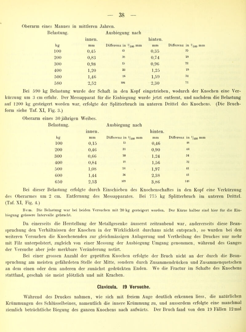 Oberarm eines Mannes in mittleren Jahren. Belastung. Ausbiegung nach innen. hinten. kg mm Differenz in l/iot) mm mm Differenz in 4/jqq mm 100 0,45 45 0,35 35 200 0,83 38 0,74 29 300 0,98 15 0,96 22 400 1,20 n 1,25 29 500 1,46 Z6 1,59 34 580 2,52 106 2,30 71 Bei 590 kg Belastung wurde der Schaft in den Kopf eingetrieben, wodurch der Knochen eine Ver- kürzung um 3 cm erfuhr. Der Messapparat für die Einbiegung wurde jetzt entfernt, und nachdem die Belastung auf 1200 kg gesteigert worden war, erfolgte der Splitterbruch im unteren Drittel des Knochens. (Die Bruch- form siehe Taf. XI, Fig. 3.) Oberarm eines 30 jährigen Weibes. Belastung. Ausbiegung nach innen hinten. kg mm Differenz in 1/joo mm mm Differenz in '/ioo mm 100 0,15 15 0,46 46 200 0,46 31 0,90 44 300 0,66 20 1,24 34 400 0,84 18 1,56 32 500 1,08 24 1,97 41 600 1,44 36 2,38 41 650 2,53 109 3,86 148 Bei dieser Belastung erfolgte durch Einschieben des Knochenschaftes in den Kopf eine Verkürzung des Oberarmes um 2 cm. Entfernung des Messapparates. Bei 775 kg Splitterbruch im unteren Drittel. (Taf. XI, Fig. 4.) Bern. Die Belastung war bei beiden Versuchen mit 20 kg gesteigert worden. Der Kürze halber sind hier für die Ein- biegung grössere Intervalle gebracht. Da einerseits die Herstellung der Metallgesenke äusserst zeitraubend war, andererseits diese Bean- spruchung den Verhältnissen der Knochen in der Wirklichkeit durchaus nicht entsprach, so wurden bei den weiteren Versuchen die Knochenenden zur gleichmässigen Anlagerung und Vertheilung des Druckes nur mehr mit Filz unterpolstert, zugleich von einer Messung der Ausbiegung Umgang genommen, während des Ganges der Versuche aber jede merkbare Veränderung notirt. Bei einer grossen Anzahl der geprüften Knochen erfolgte der Bruch nicht an der durch die Bean- spruchung am meisten gefährdeten Stelle der Mitte, sondern durch Zusammendrücken und Zusammenquetschen an dem einen oder dem anderen der zunächst gedrückten Enden. Wo die Fractur im Schafte des Knochens stattfand, geschah sie meist plötzlich und mit Krachen. Clavicula. 19 Versuche. Während des Druckes nahmen, wie sich mit freiem Auge deutlich erkennen liess, die natürlichen Krümmungen des Schlüsselbeines, namentlich die innere Krümmung zu, und ausserdem erfolgte eine manchmal ziemlich beträchtliche Biegung des ganzen Knochens nach aufwärts. Der Bruch fand von den 19 Fällen 12 mal