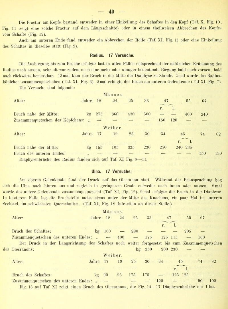 Die Fractur am Kopfe bestand entweder in einer Einkeilung des Schaftes in den Kopf (Taf. X, Fig. 10; Fig. 11 zeigt eine solche Fractur auf dem Längsschnitte) oder in einem theilweisen Abbrechen des Kopfes vom Schafte (Fig. 12). Auch am unteren Ende fand entweder ein Abbrechen der Rolle (Taf. XI, Fig. 1) oder eine Einkeilung des Schaftes in dieselbe statt (Fig. 2). Radius. 17 Versuche. Die Ausbiegung bis zum Bruche erfolgte fast in allen Fällen entsprechend der natürlichen Krümmung des Radius nach aussen, sehr oft war zudem noch eine mehr oder weniger bedeutende Biegung bald nach vornen, bald nach rückwärts bemerkbar. 13 mal kam der Bruch in der Mitte der Diaphyse zu Stande, 2 mal wurde das Radius- köpfchen zusammengeschoben (Taf. XI, Fig. 6), 2 mal erfolgte der Bruch am unteren Gelenkende (Taf XI, Fig. 7). Die Versuche sind folgende: Männer. Alter: Jahre 18 24 25 33 47 55 67 Bruch nahe der Mitte: kg 275 360 430 300 r. 1. 400 240 Zusammenquetschen des Köpfchens: „ — — — — 150 120 — Alter: Jahre 17 Weiber. 19 25 30 34 45 74 82 Bruch nahe der Mitte: Bruch des unteren Endes: kg 155 V) 105 325 230 250 r. 1. 240 235 150 130 Diaphysenbrüche des Radius fanden sich auf Taf. XI Fig. 8—11. Ulna. 17 Versuche. Am oberen Gelenkende fand der Druck auf das Olecranon statt. Während der Beanspruchung bog sich die Ulna nach hinten aus und zugleich in geringerem Grade entweder nach innen oder aussen. 8 mal wurde das untere Gelenkende zusammengequetscht (Taf. XI, Fig. 12), 9 mal erfolgte der Bruch in der Diaphyse. In letzterem Falle lag die Bruchstelle meist etwas unter der Mitte des Knochens, ein paar Mal im unteren Sechstel, im schwächsten Querschnitte. (Taf. XI, Fig. 18 Infraction an dieser Stelle.) Männer. Alter: Jahre 18 24 25 33 47 55 67 v. 1. Bruch des Schaftes: kg 180 — 290 —■ — — 205 — Zusammenquetschen des unteren Endes: „ — 400 — 175 125 115 — 160 Der Druck in der Längsrichtung des Schaftes noch weiter fortgesetzt bis zum Zusammenquetschen des Olecranons: kg 350 200 230 — — Weiber. Alter: Jahre 17 19 25 30 34 45 74 82 Bruch des Schaftes: kg 90 95 175 175 r. 125 l. 125 — Zusammenquetschen des unteren Endes: „ — — — — 120 — — 90 100 Fig. 13 auf Taf. XI zeigt einen Bruch des Olecranons, die Fig. 14—17 Diaphysenbrüche der Ulna.