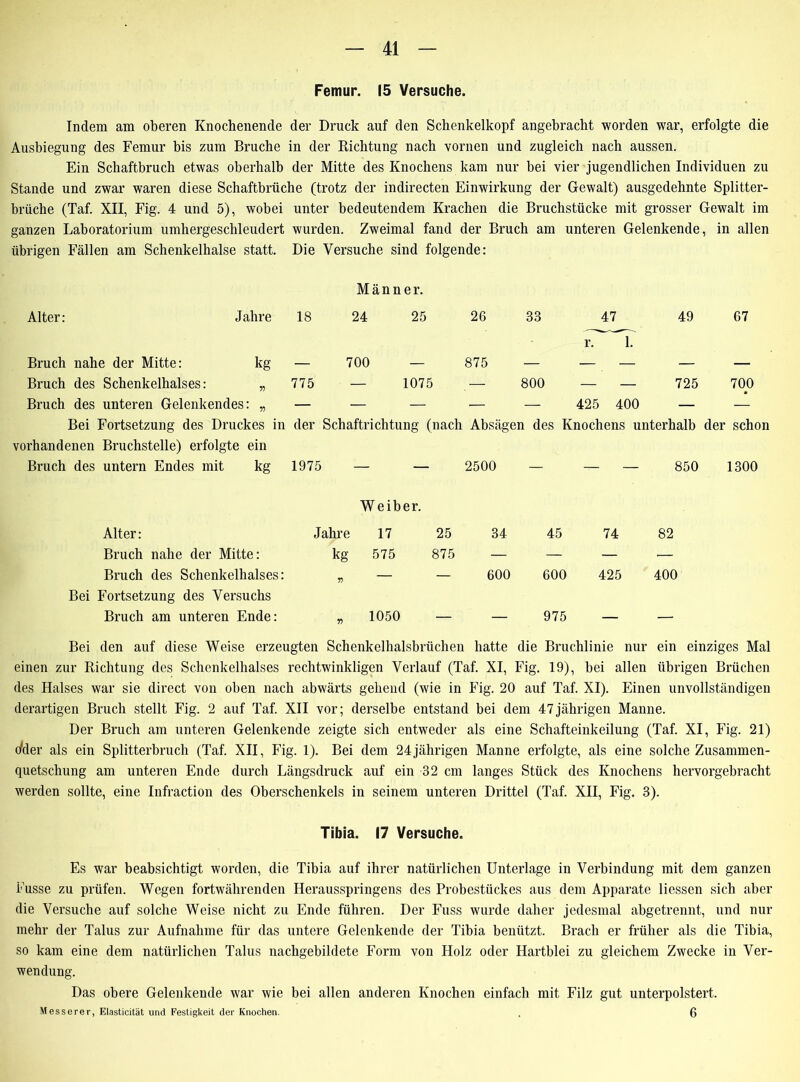 Femur. 15 Versuche. Indem am oberen Knochenende der Druck auf den Schenkelkopf angebracht worden war, erfolgte die Ausbiegung des Femur bis zum Bruche in der Richtung nach vornen und zugleich nach aussen. Ein Schaftbruch etwas oberhalb der Mitte des Knochens kam nur bei vier jugendlichen Individuen zu Stande und zwar waren diese Schaftbrüche (trotz der indirecten Einwirkung der Gewalt) ausgedehnte Splitter- brüche (Taf. XII, Fig. 4 und 5), wobei unter bedeutendem Krachen die Bruchstücke mit grosser Gewalt im ganzen Laboratorium umhergeschleudert wurden. Zweimal fand der Bruch am unteren Gelenkende, in allen übrigen Fällen am Schenkelhälse statt. Die Versuche sind folgende: Alter: Jahre 18 Männer. 24 25 26 33 47 49 67 Bruch nahe der Mitte: kg 700 — 875 r. 1. Bruch des Schenkelhalses: V) 775 — 1075 — 800 — — 725 700 Bruch des unteren Gelenkendes: „ — — — — — 425 400 — — Bei Fortsetzung des Druckes in der Schaftrichtung (nach Absagen des Knochens unterhalb der schon vorhandenen Bruchstelle) erfolgte ein Bruch des untern Endes mit kg 1975 Weiber. 2500 850 Alter: Jahre 17 25 34 45 74 82 Bruch nahe der Mitte: kg 575 875 — — — — Bruch des Schenkelhalses: Bei Fortsetzung des Versuchs V) — — 600 600 425 400 Bruch am unteren Ende: r> 1050 — — 975 — — Bei den auf diese Weise erzeugten Schenkelhalsbrüchen hatte die Bruchlinie nur ein einziges Mal einen zur Richtung des Schenkelhalses rechtwinkligen Verlauf (Taf. XI, Fig. 19), bei allen übrigen Brüchen des Halses war sie direct von oben nach abwärts gehend (wie in Fig. 20 auf Taf. XI). Einen unvollständigen derartigen Bruch stellt Fig. 2 auf Taf. XII vor; derselbe entstand bei dem 47jährigen Manne. Der Bruch am unteren Gelenkende zeigte sich entweder als eine Schafteinkeilung (Taf. XI, Fig. 21) (/der als ein Splitterbruch (Taf. XII, Fig. 1). Bei dem 24 jährigen Manne erfolgte, als eine solche Zusammen- quetschung am unteren Ende durch Längsdruck auf ein 32 cm langes Stück des Knochens hervorgebracht werden sollte, eine Infraction des Oberschenkels in seinem unteren Drittel (Taf. XII, Fig. 3). Tibia. 17 Versuche. Es war beabsichtigt worden, die Tibia auf ihrer natürlichen Unterlage in Verbindung mit dem ganzen Fusse zu prüfen. Wegen fortwährenden Herausspringens des Probestückes aus dem Apparate Hessen sich aber die Versuche auf solche Weise nicht zu Ende führen. Der Fuss wurde daher jedesmal abgetrennt, und nur mehr der Talus zur Aufnahme für das untere Gelenkende der Tibia benützt. Brach er früher als die Tibia, so kam eine dem natürlichen Talus nachgebildete Form von Holz oder Hartblei zu gleichem Zwecke in Ver- wendung. Das obere Gelenkende war wie bei allen anderen Knochen einfach mit Filz gut unterpolstert. Messerer, Elasticität und Festigkeit der Knochen. . 6