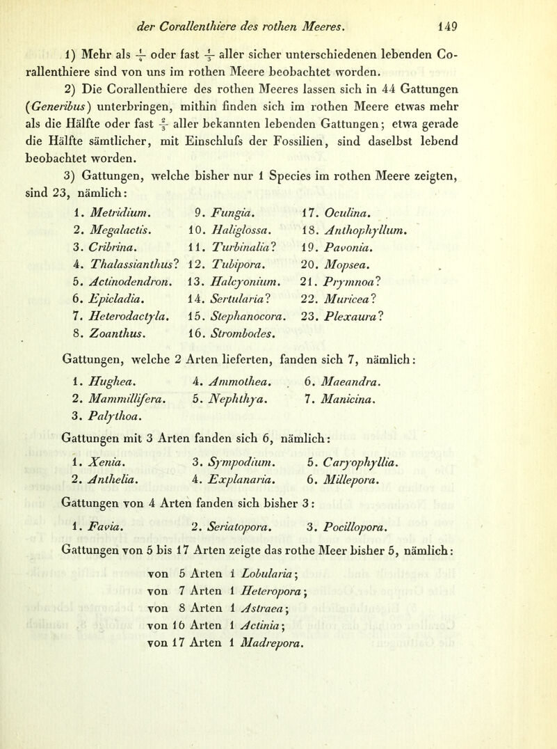 1) Mehr als 4- oder last aller sicher unterschiedenen lebenden Co- rallenthiere sind von uns im rothen Meere beobachtet worden. 2) Die Gorallenthiere des rothen Meeres lassen sich in 44 Gattungen {Generibus) unterbringen, mithin linden sich im rothen Meere etwas mehr als die Hälfte oder fast -f- aller bekannten lebenden Gattungen; etwa gerade die Hälfte sämtlicher, mit Einschlufs der Fossilien, sind daselbst lebend beobachtet worden. 3) Gattungen, welche bisher nur 1 Species im rothen Meere zeigten, sind 23, nämlich: 1. Metridium. 9. Fungia. 2. Megalactis. 10. Haliglossa. 3. Cribrina. 11, Turbinalial 4. ThalassiantJiusl 12. Tiibipora. 5. Actinodendron. 13. Halcjonium. 6. Fpicladia. 14. Sertularia? 7. Heterodactyla. 15. Slephanocora. 8. Zoanthus. 16. Strombodes. Gattungen, welche 2 Arten lieferten, fanden sich 7, nämlich: 1. Hughea. 4. Ammolhea. , 6. Maeandra. 2. Mammillifera. 5. Nephlhya. 7. Manicina. 3. Palythoa. Gattungen mit 3 Arten fanden sich 6, nämlich: 1. Xenia, 3. Sympodium. 5. Caryophyllia. 2. Anthelia. 4. Explanaria. 6. Millepora. Gattungen von 4 Arten fanden sich bisher 3: 1. Fa via. 2. Seriatopora. 3. Pocillopora. Gattungen von 5 bis 17 Arten zeigte das rothe Meer bisher 5, nämlich: von 5 Arten i Lobularia\ von 7 Arten 1 Heleropora; von 8 Arten 1 Aslraea\ von 16 Arten 1 Actinia\ von 17 Arten 1 Madrepora. 17. Oculina. 18. Anthophyllum. 19. Pavonia. 20. Mopsea. 21. Piyinnoal 22. Muriceal. 23. Plexaura'l