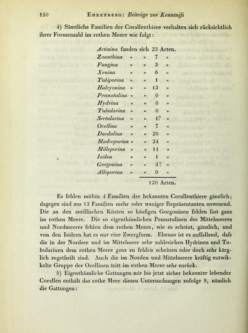 4) Sämtliche Familien der Corallenthiere verhalten sich rücksichtlich ihrer Formenzahl im rothen Meere wie folgt: Actinina fanden sich 23 Arten. Zoanthina » » 7 » Fungina » » 3 » Xenina » » 6 » Tuhiporina » « 1 » Halcyonina » »13 » Pennatulina » » 0 » Hydrina » » 0 » Tuhularina » » 0 » Sertularina » » 1? » OceUina » » 7 » Daedalina » »20 » Madreporina » »24 » Milleporina » »11 » j Isidea » » 1 » Gorgonina » » 3 ? » Alloporina » » 0 » 120 Arten. Es fehlen mithin 4 Familien der bekannten Corallenthiere gänzlich; dagegen sind aus 13 Familien mehr oder wsniger Repräsentanten anwesend. Die ^an den antillischen Küsten so häufigen Gorgoninen fehlen fast ganz im rothen Meere. Die so eigenthümlichen Pennatulinen des Mittelmeeres und Nordmeeres fehlen dem rothen Meere, wie es scheint, gänzlich, und von den Isideen hat es nur eine Zwergform. Ebenso ist es auffallend, dafs die in der Nordsee und im Mittelmeer sehr zahlreichen Hjdrinen und Tu- bularinen dem rothen Meere ganz zu fehlen scheinen oder doch sehr kärg- lich zugetheilt sind. Auch die im Norden und Mittelmeere kräftig entwik- kelte Gruppe der Ocellinen tritt im rothen Meere sehr zurück. 5) Eigenthümliche Gattungen mir bis jetzt sicher bekannter lebender Corallen enthält das rothe Meer diesen Untersuchungen zufolge 8, nämlich die Gattungen: