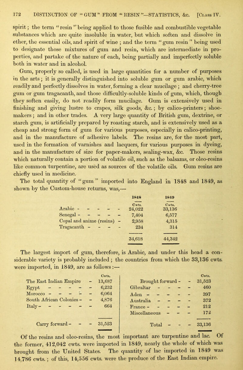 DISTINCTION OF “ GUM ” FKOM “ IIESIN ’’—STATISTICS, &c. [Class IV. spirit; the term “ resin ’’ being applied to those fusible and combustible vegetable substances which are quite insoluble in water, but which soften and dissolve in ether, the essential oils, and spirit of wine ; and the term “ gum resin ” being used to designate those mixtures of gum and resin, which are intermediate in pro- perties, and partake of the nature of each, being partially and imperfectly soluble both in water and in alcohol. Gum, properly so called, is used in large quantities for a number of purposes in the arts; it is generally distinguished into soluble gum or gum arable, which readily and perfectly dissolves in water, forming a clear mucilage ; and cherry-tree gum or gum tragacanth, and those difficultly-soluble kinds of gum, which, though they soften easily, do not readily form mucilage. Gum is extensively used in finishing and giving lustre to crapes, silk goods, &c.; by calico-printers; shoe- makers ; and in other trades. A very large quantity of British gum, dextrine, or starch gum, is artificially prepared by roasting starch, and is extensively used as a cheap and strong form of gum for various purposes, especially in calico-printing, and in the manufacture of adhesive labels. The resins are, for the most part, used in the formation of varnishes and lacquers, for various purposes in dyeing, and in the manufacture of size for paper-makers, sealing-wax, &c. Those resins which naturally contain a portion of volatile oil, such as the balsams, or oleo-resins like common turpentine, are used as sources of the volatile oils. Gum resins are chiefly used in medicine. The total quantity of “gum” imported into England in 1848 and 1849, as shown by the Custom-house returns, was,— 1818 1849 Cwts. Cwts. Arabic ----- 24,022 33,136 Senegal ----- 7,404 6,577 Copal and anime (resins) - 2,958 4,315 Tragacanth - - - - 234 314 34,618 44,342 The largest import of gum, therefore, is Arabic, and under this head a con- siderable variety is probably included ; the countries from which the 33,136 cwts. were imported, in 1849, are as follows:— Cwts. Cwts. The East Indian Empire - 13,687 Brought forward - - 31,523 Egyp^^ _ _ - _ 6,232 Gibraltar - - - 460 Morocco - - - - 6,064 Aden - - - - 397 South African Colonies - 4,876 Australia - - - 372 Italy ----- 664 France - - - - 212 Miscellaneous - - 172 Carry forward - - 31,523 Total - 33,136 Of the resins and oleo-resins, the most important are turpentine and lac. Of the former, 412,042 cwts. were imported in 1849, nearly the whole of which was brought from the United States. The quantity of lac imported in 1849 was 14,786 cwts.; of this, 14,556 cwts. were the produce of the East Indian empire.