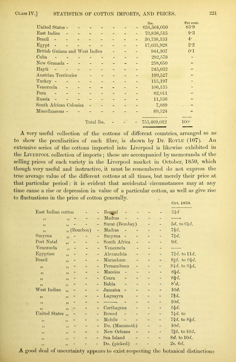 United States - - - - East Indies - - - - Brazil - . . - - Egypt British Gniana and West Indies Cuba - - . - . New Granada - - - - Hayti - - . _ . Austrian Territories Turkey - - - - - Venezuela - Peru - - - - - Eussia - - - - - South African Colonies Miscellaneous - - - - Total lbs. lbs. 634,504,050 Per cent. 83-9 70,838,515 9-3 30,738,133 4- 17,035,928 2-2 944,307 0-1 292,578 - 258,650 - 245,032 - 199,527 - 115,197 - 106,135 - 82,011 - 11,536 - 7,889 - 89,524 - 755,469,012 100- A very useful collection of tlie cottons of different countries, arranged so as to show the peculiarities of each fibre, is shown by Dr. Koyle (107). An extensive series of the cottons imported into Liverpool is likewise exhibited in the Liverpool collection of imports ; these are accompanied by memoranda of the selling prices of each variety in the Liverpool market in October, 1850, which though very useful and instructive, it must be remembered do not express the true average value of the different cottons at all times, but merely their price at that particular period: it is evident that accidental circumstances may at any time cause a rise or depression in value of a particular cotton, as well as give rise to fluctuations in the price of cotton generally. Oct. 185!). East Indian cotton - - Beugal - - bid 99 - - Madras - - 99 - - Surat (Bombay) - - 5(7. to Q\d. 5) ,, (Bourbon) - Madras - - Hd. Smyrna 99 - - Smyrna - - - nd. Port Natal 99 - - South Africa - - 9(7. Venezuela 99 - - Venezuela - - — Egyptian 99 - - Alexandria - - nd. to 11(7. Brazil 99 - - Maranham - - 8J(7. to 9^(7. 99 - - Pernambuco - - 8ic7. to 9^(7, 99 - - Maceios - - - 8^(7. 99 - - Ceara - - 8^.7. 99 - - Bahia - - 8‘(7. West Indian 99 - - Jamaica - - - 10c7. 99 - - Laguayra - - nd. 59 99 - - - - 107. 95 99 - - Carthagena - - 5if7. United States 99 - - Bowed - - l\d. to 99 99 ~ - - Mobile - - nd. to 8^7. 99 99 - - Do. (Mammoth) - - 107. 99 99  - - New Orleans - - 7|7. to 107. 99 99 “ - - Sea Island - - 87. to 107. 99 99 - Do. (picked) - - 2s. 67. A good deal of uncertainty appears to exist respecting the botanical distinctions