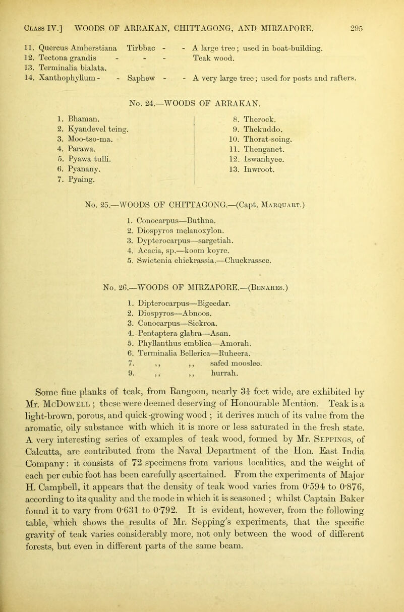 11. Quercus Amherstiana Tirbbac - 12. Tectona grandis - - - 13. Terminalia bialata. 14. XantbophyUuni - - Saphew - A large tree; used in boat-building. Teak wood. A very large tree; used for posts and rafters. No. 24.—WOODS OF AEEAKAN. 1. Bbaman. 2. Kyandevel teing. 3. Moo-tso-ma. 4. Parawa. 5. Pyawa tulli. 6. Pyanany. 7. Pyaing. 8. Therock. 9. Thekuddo. 10. Thorat-soing. 11. Thenganet. 12. Lswanhyee. 13. Inwroot. No. 25.—WOODS OF CHITTAGONG.—(Capt. Marquart.) 1. Conocarpus—Buthna. 2. Diospyros melanoxylon. 3. Dypterocarpus—sargetiah. 4. Acacia, sp.—koom koyre. 5. Swietenia chickrassia.—Chuckrassee. No. 26.—WOODS OF MIEZAPOEE.—(Benares.) 1. Dipterocarpus—Bigeedar. 2. Diospyros—Abnoos. 3. Conocarpus—Sickroa. 4. Pentaptera glabra—Asan. 5. PhyUanthus emblica—Amorah. 6. Terminalia Bellerica—Euheera. 7. ,, ,, safed mooslee. 9. ,, ,, hurrah. Some fine planks of teak, from Eangoon, nearly Si feet wide, are exhibited by Mr. McDowell ; these were deemed deserving of Honourable Mention. Teak is a light-brown, porous, and quick-growing wood ; it derives much of its value from the aromatic, oily substance with which it is more or less saturated in the fresh state. A very interesting series of examples of teak wood, formed by Mr. Sepplngs, of Calcutta, are contributed from the Naval Department of the Hon. East India Company: it consists of 72 specimens from various localities, and the weight of each per cubic foot has been carefully ascertained. From the experiments of Major H. Campbell, it appears that the density of teak wood varies from O'oOI to 0‘876, according to its quality and the mode in which it is seasoned ; whilst Captain Baker found it to vary from 0'631 to 0’792. It is evident, however, from the following- table, which shows the results of Mr. Sepping’s experiments, that the specific gravity of teak varies considerably more, not only between the wood of different forests, but even in ditferent parts of the same beam.
