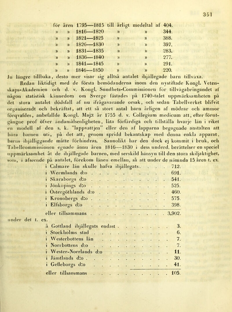 för åren 1795— -1815 till årligt medeltal af 404. » » 1816— -1820 » » 344. » » 1821— -1825 » » 388. » » 1826— -1830 » » 397. » » 1831— -1835 » » 283. » » 1836— -1840 » » 277. » » 1841— ■1845 » » 291. » » 1846— 1850 » » 220. Ju längre tillbaka, desto mer visar sig alltså antalet ibjällegade barn tillväxa. Redan liktidigt med de första bemödanderna inom den nystiftade Kongl. Veten- skaps-Akademien och d. v. Kongl. Sundhets-Coinmissionen för tillvagabringandet af någon statistisk kännedom om Sverge lastades på 1740-talet uppmärksamheten på det stora antalet dödsfall af nu ifrågavarande orsak, och sedan Tabellverket blifvit organiseradt och bekräftat, att ett så stort antal barn årligen af mödrar och ammor lörqvafdes, anbefallde Kongl. Maj:t år 1755 d. v. Collegium medicum att, efter förut- gångne prof öfver ändamålsenligheten, låta förfärdiga och tillställa hvarjc län i riket en modell af den s. k. ”lappvattjen” eller den af lapparna begagnade anstalten att bära barnen uti, på det att, genom spridd bekantskap med denna enkla apparat, barns ihjälliggande måtte förhindras. Sannolikt har den dock ej kommit i bruk, och Tabellcommissionen egnade ännu åren 1816—1830 i dess underd. berättelser en speciel uppmärksamhet åt de ihjällegade barnen, med serskild hänsyn till den stora skiljaktighet, som, i afseende på antalet, förekom länen emellan, så att under de nämnda 15 åren t. ex. i Calmare län skulle hafva ihjällegats. . . . 712. i Wermlands d:o 691. i Skaraborgs d:o 541. i Jönköpings d:o 525. i Ostergöthlands d:o 460. i Kronobergs d:o 575. i Elfsborgs d:o 398. eller tillsammans 3,902. under det t. ex. å Gottland ihjällegats endast 3. i Stockholms stad 6. i Westerbottens län 7. i Norrbottens d:o 7. i Wester-Norrlands d:o 11. i Jämtlands d:o 30. i Gefleborsjs d:o . . . . 41. D eller tillsammans 105.