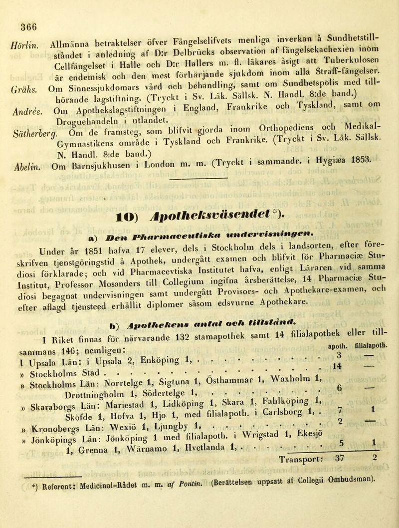 Hörlin Allmänna betraktelser öfver Fängelselifvets menliga inverkan å Sundhetstill- ståndet i anledning af D:r Delbrucks observation af fangelsekachexien inom Cellfängelset i Halle och D:r Hallers m. fl. läkares ås.gt att Tuberkulosen är endemisk och den mest förhärjande sjukdom mom alla Straff-fängelser. Grähs. Om Sinnessjukdomars vård och behandling, samt om Sundhetspobs med t,11- hörande lagstiftning. (Tryckt i Sv. Läk. Sällsk N. Hand . 8:de band.) Andrée. Om Apothekslagstiftningen i England, Frankrike och Tyskland, Droguehandeln i utlandet. , ... i Sätherberg. Om de (Van,steg, som blifvit gjorda mom Orthopedmns och Med kal- Gymnastikens område i Tyskland och Frankrike. (Tryckt . Sv. Lak. Sallsk. N. Handl. 8:de band.) , . ■ 1ftro Abelin. Om Barnsjukhusen i London m. m. (Tryckt . sammandr. . Hyg.aea 1853. lO) Apotheksväsendet ). a) it ett jpharanaceutis/ia undervisningen» Under år 1851 halva 17 elever, dels i Stockholm dels i iandsorten, efterMore- skrifven tjenstgöringstid å Apothek, undergått examen och blifvit for Pharmac.® - diosi förklarade; och vid Pharmacevtiska Institutet hafva, enligt La.arenv.d Institut, Professor Mosanders till Colleg.um ing.fna årsberättelse, 4 1 harmacie Stu diosi begagnat undervisningen samt undergått Provisors- och A pothekare-examen, efter aflagd tjensteed erhållit diplomer såsom edsvurne Apothekare. I*) Apotheltens antal och tillstånd, I Riket finnas för närvarande 132 stamapothek samt 14 filialapothek eller sammans 146; nemligen: ap°3th' fill^P°lh- 1 Upsala Län: i Upsala 2, Enköping 1, ^ _ » Stockholms Stad '' * * * . \,’r ,* i * * ,, Stockholms Läo: Norrtelge 1, Sigtuna 1, Östhammar 1, Waxholm g _ Drottningholm 1, Södertelge 1, • • • » Skaraborgs Län: Mariestad 1, Lidköping 1, Skara 1, Fah kop.ng , Sköfde 1, Hofva 1, Hjo 1, med fibalapoth. i Carlsborg 1,- 7 » Kronobergs Län: Wexiö 1, Ljungby 1, • • • •*. * ’ ’ .„ » Jönköpings Län: Jönköping 1 med fibalapoth. i Wr.gstad 1, Ekesjo ^ 1, Grenna 1, Wärnamo 1, Hvetlanda 1, . • • • • Transport: 37 2 *) Referent: Medicinal-Rådet m. m. af Pontin. (Berättelsen uppsatt af Collegii Ombudsman).