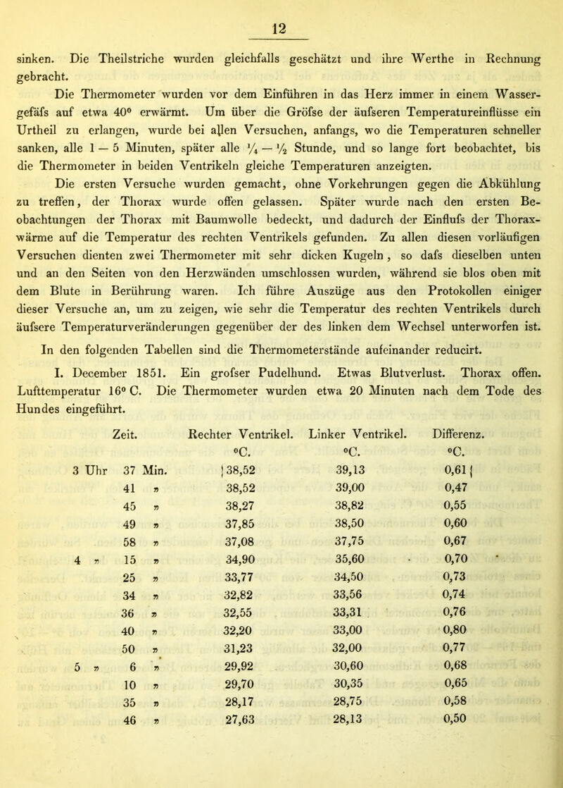 sinken. Die Theilstriche wurden gleichfalls geschätzt und ihre Werthe in Rechnung gebracht. Die Thermometer wurden vor dem Einführen in das Herz immer in einem Wasser- gefäfs auf etwa 40° erwärmt. Um über die Gröfse der äufseren Temperatureinflüsse ein Urtheil zu erlangen, wurde bei allen Versuchen, anfangs, wo die Temperaturen schneller sanken, alle 1 — 5 Minuten, später alle y4 — % Stunde, und so lange fort beobachtet, bis die Thermometer in beiden Ventrikeln gleiche Temperaturen anzeigten. Die ersten Versuche wurden gemacht, ohne Vorkehrungen gegen die Abkühlung zu treffen, der Thorax wurde offen gelassen. Später wurde nach den ersten Be- obachtungen der Thorax mit Baumwolle bedeckt, und dadurch der Einflufs der Thorax- wärme auf die Temperatur des rechten Ventrikels gefunden. Zu allen diesen vorläufigen Versuchen dienten zwei Thermometer mit sehr dicken Kugeln, so dafs dieselben unten und an den Seiten von den Herzwänden umschlossen wurden, während sie blos oben mit dem Blute in Berührung waren. Ich führe Auszüge aus den Protokollen einiger dieser Versuche an, um zu zeigen, wie sehr die Temperatur des rechten Ventrikels durch äufsere Temperaturveränderungen gegenüber der des linken dem Wechsel unterworfen ist. In den folgenden Tabellen sind die Thermometerstände aufeinander reducirt. I. December 1851. Ein grofser Pudelhund. Etwas Blutverlust. Thorax offen. Lufttemperatur 16° C. Die Thermometer wurden etwa 20 Minuten nach dem Tode des Hundes eingeführt. Zeit. Rechter Ventrikel. Linker Ventrikel. Differenz. «C. °C. °C. 37 Min. j 38,52 39,13 0,611 41 r> 38,52 39,00 0,47 45 7) 38,27 38,82 0,55 49 7) 37,85 38,50 0,60 58 7) 37,08 37,75 0,67 15 7) 34,90 35,60 0,70 25 7) 33,77 34,50 0?73 34 7) 32,82 33,56 0,74 36 7) 32,55 33,31 0,76 40 7) 32,20 33,00 0,80 50 7) 31,23 32,00 0,77 6 7> 29,92 30,60 0,68 10 7) 29,70 30,35 0,65 35 7) 28,17 28,75 0,58 46 7 27,63 28,13 0,50
