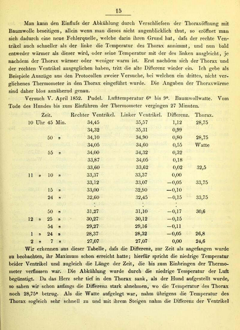 Man kann den Einflufs der Abkühlung durch Verschliefsen der Thoraxöffnung mit Baumwolle beseitigen, allein wenn man dieses nicht augenblicklich thut, so eröffnet man sich dadurch eine neue Fehlerquelle, welche darin ihren Grund hat, dafs der rechte Ven- trikel auch schneller als der linke die Temperatur des Thorax annimmt, und nun bald entweder wärmer als dieser wird, oder seine Temperatur mit der des linken ausgleicht, je nachdem der Thorax wärmer oder weniger warm ist. Erst nachdem sich der Thorax und der rechten Ventrikel ausgeglichen haben, tritt die alte Differenz wieder ein. Ich gebe als Beispiele Auszüge aus den Protocollen zweier Versuche, bei welchen ein drittes, nicht ver- glichenes Thermometer in den Thorax eingefühlt wurde. Die Angaben der Thoraxwärme sind daher blos annähernd genau. Versuch V. April 1852. Pudel. Lufttemperatur 6° bis 9°. Baumwollwatte. Vom Tode des Hundes bis zum Einführen der Thermometer vergingen 27 Minuten. Zeit. Rechter Ventrikel. Linker Ventrikel. Differenz. Thorax. 10 Uhr 45 Min. 34,45 35,57 1,12 28,75 34,32 35,31 0,99 50 7i 34,10 34,90 0,80 28,75 34,05 34,60 0,55 W atte 55 r> 34,00 34,32 0,32 33,87 34,05 0,18 33,60 33,62 0,02 32,5 11 » 10 7) 33,37 33,37 0,00 33,12 33,07 -0,05 33,75 15 7) 33,00 32,90 —0,10 24 7) 32,60 32,45 -0,15 33,75 50 7) 31,27 31,10 -0,17 30,6 12 » 25 Ti 30,27 30,12 -0,15 54 7) 29,27 29,16 -0,11 1 » 24 » 28,37 28,32 -0,05 26,8 2 9 7 55 27,07 27,07 0,00 24,6 Wir erkennen aus dieser Tabelle, dafs die Differenz, zur Zeit als ar (gefangen wurde zu beobachten, ihr Maximum schon erreicht hatte; hierfür spricht die niedrige Temperatur beider Ventrikel und zugleich die Länge der Zeit, die bis zum Einbringen der Thermo- meter verflossen war. Die Abkühlung wurde durch die niedrige Temperatur der Luft begünstigt. Da das Herz sehr tief in den Thorax sank, als der Hund aufgestellt wurde, so sahen wir schon anfangs die Differenz stark abnehmen, wo die Temperatur des Thorax noch 28,75° betrug. Als die Watte aufgelegt war, nahm übrigens die Temperatur des Thorax sogleich sehr schnell zu und mit ihrem Steigen nahm die Differenz der Ventrikel