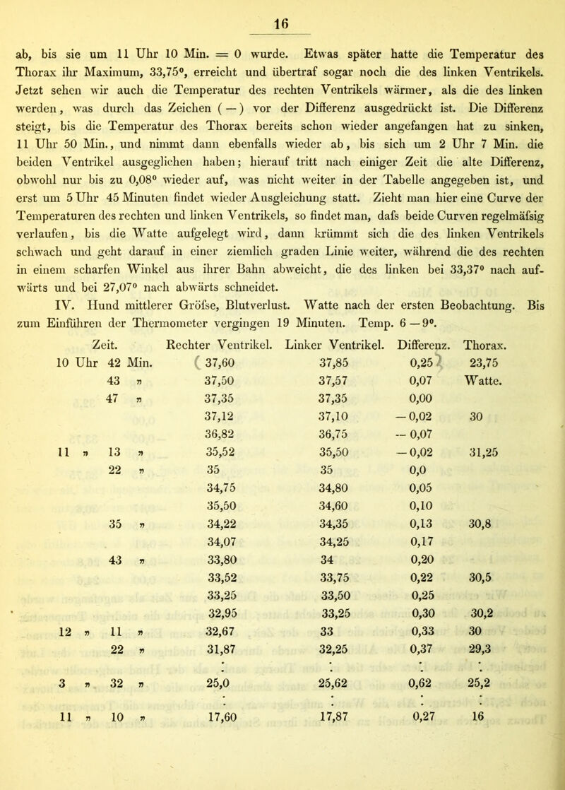 16 ab, bis sie um 11 Uhr 10 Min. = 0 wurde. Etwas später hatte die Temperatur des Thorax ihr Maximum, 33,75°, erreicht und übertraf sogar noch die des linken Ventrikels. Jetzt sehen wir auch die Temperatur des rechten Ventrikels wärmer, als die des linken werden, was durch das Zeichen (—) vor der Differenz ausgedrückt ist. Die Differenz steigt, bis die Temperatur des Thorax bereits schon wieder angefangen hat zu sinken, 11 Uhr 50 Min., und nimmt dann ebenfalls wieder ab, bis sich um 2 Uhr 7 Min. die beiden Ventrikel ausgeglichen haben; hierauf tritt nach einiger Zeit die alte Differenz, obwohl nur bis zu 0,08° wieder auf, was nicht weiter in der Tabelle angegeben ist, und erst um 5 Uhr 45 Minuten findet wieder Ausgleichung statt. Zieht man hier eine Curve der Temperaturen des rechten und linken Ventrikels, so findet man, dafs beide Curven regelmäfsig verlaufen, bis die Watte aufgelegt wird, dann krümmt sich die des linken Ventrikels schwach und geht darauf in einer ziemlich graden Linie weiter, während die des rechten in einem scharfen Winkel aus ihrer Bahn abweicht, die des linken bei 33,37° nach auf- wärts und bei 27,07° nach abwärts schneidet. IV. Hund mittlerer Gröfse, Blutverlust. Watte nach der ersten Beobachtung. Bis zum Einführen der Thermometer vergingen 19 Minuten. Temp. 6—9°. Zeit. Rechter Ventrikel. Linker Ventrikel. Differenz. Thorax. 10 Uhr 42 Min. 37,60 37,85 0,25 23,75 43 7) 37,50 37,57 0,07 Watte. 47 n 37,35 37,35 0,00 37,12 37,10 -0,02 30 36,82 36,75 — 0,07 11 » 13 n 35,52 35,50 -0,02 31,25 22 n 35 35 0,0 34,75 34,80 0,05 35,50 34,60 0,10 35 V 34,22 34,35 0,13 30,8 34,07 34,25 0,17 43 7) 33,80 34 0,20 33,52 33,75 0,22 30,5 33,25 33,50 0,25 32,95 33,25 0,30 30,2 12 » 11 7) 32,67 33 0,33 30 22 7) 31,87 32,25 0,37 29,3 3 » 32 7) 25,0 25,62 0,62 25,2