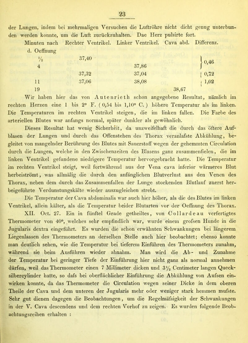 der Lungen, indem bei mehrmaligen Versuchen die Luftröhre nicht dicht genug unterbun- den werden konnte, um die Luft zurückzuhalten. Dae Herz pulsirte fort. Minuten nach Rechter Ventrikel. Linker Ventrikel. Cava abd. Differenz. d. Oeffnung % 4 37,40 37,86 | 0,46 37,32 37,04 j 0,72 11 37,06 38,08 j L02 19 38,67 Wir haben hier das von Autenrieth schon angegebene Resultat, nämlich im rechten Herzen eine 1 bis 2° F. ( 0,54 bis 1,10° C. ) höhere Temperatur als im linken. Die Temperaturen im rechten Ventrikel steigen, die im linken fallen. Die Farbe des arteriellen Blutes war anfangs normal, später dunkler als gewöhnlich. Dieses Resultat hat wenig Sicherheit, da unzweifelhaft die durch das öftere Auf- blasen der Lungen und durch das Offenstehen des Thorax veranlafste Abkühlung, be- gleitet von mangelnder Berührung des Blutes mit Sauerstoff wegen der gehemmten Circulation durch die Lungen, weichein den Zwischenzeiten des Blasens ganz zusammenfielen, die im linken Ventrikel gefundene niedrigere Temperatur hervorgebracht hatte. Die Temperatur im rechten Ventrikel steigt, weil fortwährend aus der Vena cava inferior wärmeres Blut herbeiströmt, was allmälig die durch den anfänglichen Blutverlust aus den Venen des Thorax, neben dem durch das Zusammenfallen der Lunge stockenden Blutlauf zuerst her- beigeführte Verdunstungskälte wieder auszugleichen strebt. Die Temperatur der Cava abdominalis war auch hier höher, als die des Blutes im linken Ventrikel, allein kälter, als die Temperatur beider Blutarten vor der Oeffnung des Thorax. XII. Oct. 27. Ein in fünftel Grade getheiltes, von Collardeau verfertigtes Thermometer von 40°, welches sehr empfindlich war, wurde einem grofsen Hunde in die Jugularis dextra eingeführt. Es wurden die schon erwähnten Schwankungen bei längerem Liegenlassen des Thermometers an derselben Stelle auch hier beobachtet; ebenso konnte man deutlich sehen, wie die Temperatur bei tieferem Einführen des Thermometers zunahm, während sie beim Ausfuhren wieder abnahm. Man wird die Ab- und Zunahme der Temperatur bei geringer Tiefe der Einführung hier nicht ganz als normal annehmen dürfen, weil das Thermometer einen 7 Millimeter dicken und 3 % Centimeter langen Queck- silbercylinder hatte, so dafs bei oberflächlicher Einführung die Abkühlung von Aufsen ein- wirken konnte, da das Thermometer die Circulation wegen seiner Dicke in dem oberen Theile der Cava und dem unteren der Jugularis mehr oder weniger stark hemmen mufste. Sehr gut dienen dagegen die Beobachtungen, um die Regelmäfsigkeit der Schwankungen in der V. Cava descendens und dem rechten Vorhof zu zeigen. Es wurden folgende Beob- achtungsreihen erhalten :