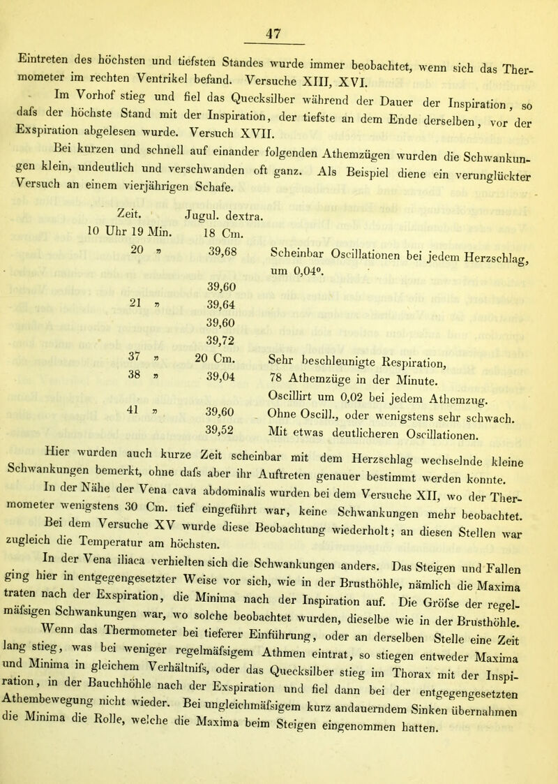 Eintreten des höchsten und tiefsten Standes wurde immer beobachtet, wenn sich das Ther- mometer im rechten Ventrikel befand. Versuche XIII, XVI. . Im Vorhof stieg und fiel das Quecksilber während der Dauer der Inspiration, so dafs der höchste Stand mit der Inspiration, der tiefste an dem Ende derselben, vor der Exspiration abgelesen wurde. Versuch XVII. Bei kurzen und schnell auf einander folgenden Athemzügen wurden die Schwankun- gen klein, undeutlich und verschwanden oft ganz. Als Beispiel diene ein verunglückter Versuch an einem vierjährigen Schafe. Zeit. Jugul. dextra. hr 19 Min. 18 Cm. 20 » 39,68 39,60 21 3 39,64 39,60 39,72 37 » 20 Cm. 38 » 39,04 41 » 39,60 39,52 Scheinbar Oscillationen bei jedem Herzschlag, um 0,04°. Sehr beschleunigte Respiration, 78 Athemzüge in der Minute. Oscillirt um 0,02 bei jedem Athemzug. Ohne Oscill., oder wenigstens sehr schwach. Mit etwas deutlicheren Oscillationen. Hier wurden auch kurze Zeit scheinbar mit dem Herzschlag wechselnde kleine Schwankungen bemerkt, ohne dafs aber ihr Auftreten genauer bestimmt werden konnte. In der Nahe der Vena cava abdominalis wurden bei dem Versuche XII, wo der Ther mometer weniges .30 Cm. tief eingeführt war, keine Schwankungen mehr beobachtet' l • w- ? ersnche XV lll‘Jc diese Beobachtung wiederholt; an diesen Stellen war zugleich die Temperatur am höchsten. In der Vena iliaca verhielten sich die Schwankungen anders. Das Steigen und Fallen ging .er in entgegengesetzter Weise vor sich, wie in der Brusthöhle, nämlich die Maxima traten nach der Exspiration, die Minima nach der Inspiration auf. Die Gröfse der regel- mafs.gen Schwankungen war, wo solche beobachtet wurden, dieselbe wie in der Brusthöhle. Wenn das Thermometer bei tieferer Einführung, oder an derselben Stelle eine Zeit WaS ei weniger regelmäfsigem Athmen eintrat, so stiegen entweder Maxima und Minima ,n gleichem Verhältnifs, oder das Quecksilber stieg im Thorax mit der Inspi! r .on m der Bauchhöhle nach der Exspiration und fiel dann bei der entgegengesetzten Alhembewegung mcht wieder. Bei ungleichmäfsigem kurz andauerndem Sinken Übernahmen die Minima die Rolle, welche die Maxima beim Steigen eingenommen hatten.