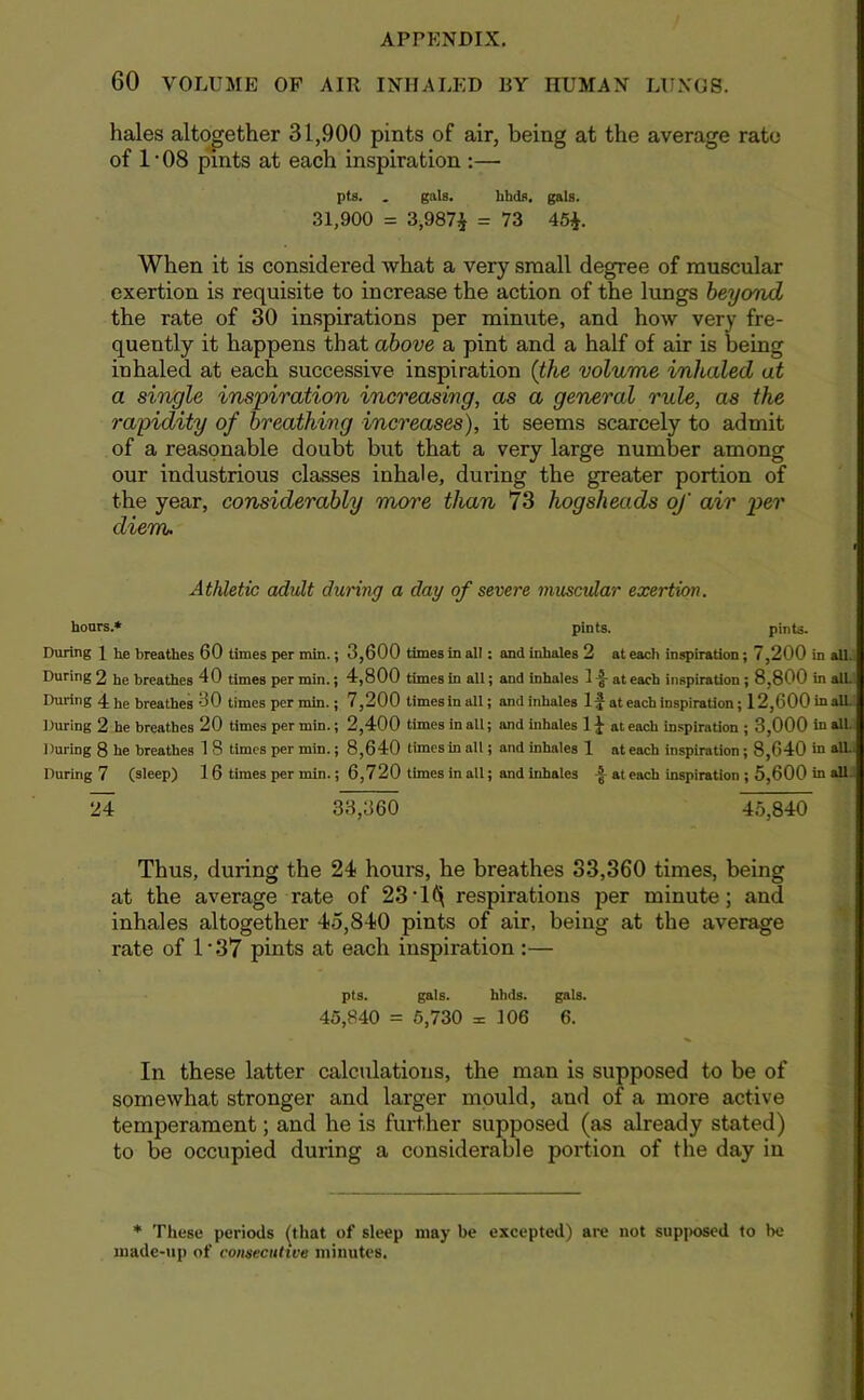 60 VOLUME OP AIR INHALED BY HUMAN LUNGS. hales alt(^ether 31,.900 pints of air, being at the average rate of 1 • 08 pints at each inspiration :— pU. . gals. bhds. gals. 31,900 = 3,987i = 73 46*. When it is considered what a very small degree of muscular exertion is requisite to increase the action of the lungs beyond the rate of 30 inspirations per minute, and how very fre- quently it happens that above a pint and a half of air is being inhaled at each successive inspiration {the volume inhaled at a single inspiration increasing, as a general rule, as the rapidity of breathing increases), it seems scarcely to admit of a reasonable doubt but that a very large number among our industrious classes inhale, during the greater portion of the year, considerably more than 73 hogsheads of air per diem. Athletic adult during a day of severe muscular exertion. honrs.‘ pints. pints. During 1 he breathes 60 times per min.; 3,600 times in all; and inhales 2 at each inspiration; 7,200 in all. During 2 he breathes 40 times per min.; 4,800 times in all; and inhales 1 -J- at each inspiration; 8,800 in all.' During 4 he breathes 30 times per min.; 7,200 times in all; and inhales 1 j at each Inspiration; 12,600 in all.' During 2 he breathes 20 times per min.; 2,400 times in all; and inhales 1 * at each inspiration ; 3,000 in all.' During 8 he breathes 1 8 times per min.; 8,640 times in all; and inhales 1 at each inspiration; 8,640 m aUJ During 7 (sleep) 16 times per min.; 6,720 times in all; and inhales at each inspiration ; 5,600 in allJ M 33,360 45,840 Thus, during the 24 hours, he breathes 33,360 times, being at the average rate of 23’lfi respirations per minute; and inhales altogether 45,840 pints of air, being at the average rate of 1‘37 pints at each inspiration:— pts. gals. hhds. gals. 45,840 = 5,730 = 106 6. In these latter calculations, the man is supposed to be of somewhat stronger and larger mould, and of a more active temperament; and he is further supposed (as already stated) to be occupied during a considerable portion of the day in These periods ^that of sleep may be excepted) are not supj>osed to be made-up of consecutive minutes.