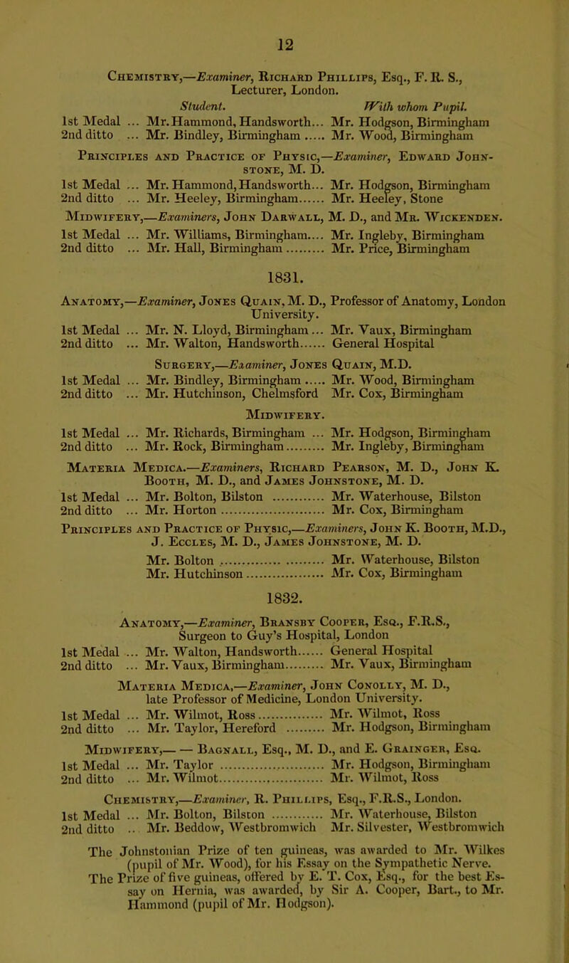 Chemistry,—Examiner, Richard Phillips, Esq,, F. R. S., Lecturer, London, Student. ff^ith whom Pupil. 1st Medal ... Mr.Hammond,Handsworth... Mr. Hodgson, Birmingham 2nd ditto ... Mr. Bindley, Birmingham Mr. Wood, Birmingham PaiRciPLEs AND PRACTICE OF Physic,—Examiner, Edward John- stone, M. D. 1st Medal ... Mr. Hammond,Handsworth... Mr. Hodgson, Birmingham 2nd ditto ... Mr. Heeley, Birmingham Mr. Heeley, Stone Midwifery,—Examiners, John Darwall, M. D., and Mr. Wickenden. 1st Medal ... Mr. Williams, Birmingham.... Mr. Ingleby, Birmingham 2nd ditto ... Mr. Hall, Birmingham Mr. Price, Birmingham 1831. Anatomy,—Examiner, Jones Quain,M. D., Professor of Anatomy, London University. 1st Medal ... Mr. N. Lloyd, Birmingham ... Mr. Vaux, Birmingham 2nd ditto ... Mr. Walton, Handsworth General Hospital Surgery,—Examiner, Jones Quain, M.D. 1st Medal ... Mr. Bindley, Birmingham Mr. Wood, Birmingham 2nd ditto ... Mr. Hutchinson, Chelmsford Mr. Cox, Birmingham Midwifery. 1st Medal ... Mr. Richards, Birmingham ... Mr. Hodgson, Birmingham 2nd ditto ... Mr. Rock, Birmingham Mr. Ingleby, Birmingham Materia Medica.—Examiners, Richard Pearson, M. D., John K. Booth, M. D., and James Johnstone, M. D. 1st Medal ... Mr. Bolton, Bilston Mr. Waterhouse, Bilston 2nd ditto ... Mr. Horton Mr. Cox, Birmingham Principles and Practice of Physic,—Examiners, John K. Booth, M.D., J. Eccles, M. D., James Johnstone, M. D. Mr. Bolton , Mr. Waterhouse, Bilston Mr. Hutchinson Mr. Cox, Birmingham 1832. Anatomy,—Examiner, Bransby Cooper, Esq., F.R.S., Surgeon to Guy’s Hospital, London 1st Medal ... Mr. Walton, Handsworth General Hospital 2nd ditto ... Mr. Vaux, Birmingham Mr. Vaux, Birmingham Materia Medica,—Examiner, John Conolly, M. D., late Professor of Medicine, London University. 1st Medal ... Mr. Wilmot, Ross Mr. Wilmot, Ross 2nd ditto ... Mr. Taylor, Hereford Mr. Hodgson, Birmingham Midwifery,— — Bagnall, Esq., M. U., and E. Grainger, Esq. 1st Medal ... Mr. Taylor Mr. Hodgson, Birmingham 2nd ditto ... Mr. Wilmot Mr. Wilmot, Ross Chemistry,—Examiner, R. Phillips, Esq., F.R.S., London. 1st Medal ... Mr. Ilolton, Bilscon Mr. Waterhouse, Bilston 2nd ditto .. Mr. Beddow, Westbromwich Mr. Silvester, Westbromwich The Johnstonian Prize of ten guineas, was awarded to Mr. Wilkes (pupil of Mr. Wood), for his Essay on the Sympathetic Nerve. The Prize of five guineas, offered bv E. T. Cox, Esq., for the best Es- say on Hernia, was awarded, by Sir A. Cooper, Bart., to Mr. Hammond (pupil of Mr. Hodgson).