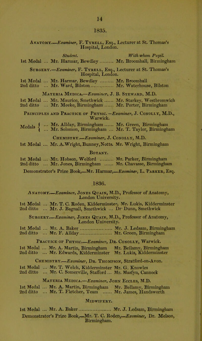 1835. Anatomy Examiner, F. Tyuell, Esq., I^ecturerat St. Thomas’s Hospital, London. Stvdcnt. With whom Pupil. 1st Medal ... Mr. Harinar, Bewdley Mr. Broomhall, Birmingham Surgery.—Examiner, F. Tyrell, Eso., Lecturer at St. Thomas’s Hospital, Lonaon. 1st Medal ... Mr. Harmar, Bewdley Mr. Broomhall 2nd ditto ... Mr. Ward, Bilston Mr. Waterhouse, Bilston Materia Medica.—Examiner, J. B. Steward, M.D. 1st Medal ... Mr. Maurice, Smethwick Mr. Starkey, Westbromwich 2nd ditto ... Mr. Meeke, Birmingham Mr. Porter, Birmingham Principles and Practice of Physic. —Examiner, J. Conolly, M.D., Warwick. AToft 1q i ••• ^day, Birmingham Mr. Green, Birmingham ( ... Mr. Solomon, Birmingham ... Mr. T. Taylor, Birmingham Chemistry Examiner, J. Conolly, M.D. 1st Medal ... Mr. A.Wright, Bunney,Notts. Mr. Wright, Birmingham Botany. 1st Medal ... Mr. Hobson, Welford Mr. Parker, Birmingham 2nd ditto ... Mr. Jones, Birmingham Mr. Chavasse, Birmmgham Demonstrator’s Prize Book,—Mr. Harmar,—Examiner, L. Parker, Esq. 1836. Anatomy.—Examiner, Jones Quain, M.D., Professor of Anatomy, London University. 1st Medal ... Mr. T. C. Roden, Kidderminster, Mr. Lukis, Kidderminster 2nd ditto ... Mr. J. Bagnall, Smethwick ... Dr-Dunn, Smethwick Surgery.—Examiner, Jones Quain, M.D., Professor of Anatomy, London University. 1st Medal ... Mr. A. Baker Mr. J. Ledsam, Birmingham 2nd ditto ... Mr. F. Allday Mr. Green, Birmingham Practice of Physic.—Examiner, Dr. Conolly, Warwick. 1st Medal ... Mr. A. Martin, Birmingham Mr. Bellamy, Birmingham 2nd ditto ... Mr. Edwards, Kidderminster Mr. Lukis, ffidderminster Chemistry—Examiner, Dr. Thompson, Stratford-on-Avon. 1st Medal ... Mr. T. Welch, Kidderminster Mr. G. Knowles 2nd ditto ... Mr. C. Somerville, Stafford... Mr. Masfyn, Cannock Materia Medica.—Examiner, John Eccles, M.D. 1st Medal ... Mr. A. Martin, Birmingham Mr. Bellamy, Birmingham 2nd ditto ... Mr. T. Fletcher, Team Mr. James, Handsworth Midwifery. 1st Medal ... Mr. A. Baker Mr. J. Ledsam, Birmingham Demonstrator’s Prize Book,—Mr. T. C. Roden,—Examiner, Dr. Melson, Birmingham.