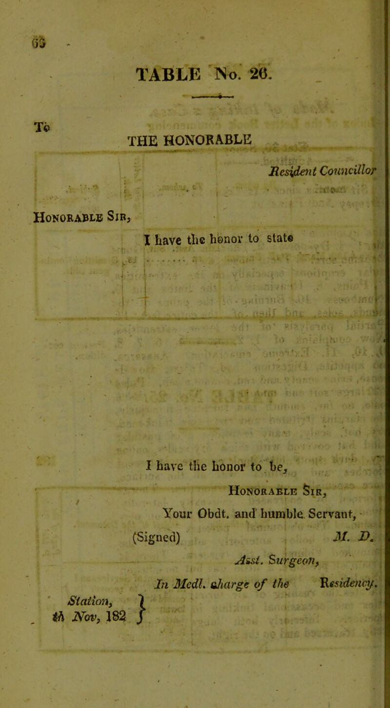 . * . To THE HONORABLE ’ A. I _ Resyient Councillor • .rtf©*:''. Honorable Sir, I have the honor to state 4 ! ,-t. I . afiiinnis - ; .. ifgAtf hfli: /: f US' t> ( > * , • ,fc* , * ) J ■ - ■ I have the honor to he. Honorable Sir, / I1 Your Obdt. and humble Servant, (Signed) M. B. ■ Aist. Surgeon, In Mcdl. diarge of the Residency. Station, th Nov, 182
