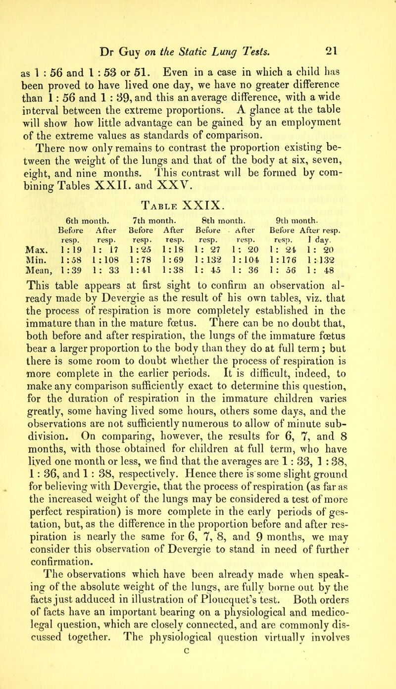 as 1 : 56 and 1 : 53 or 51. Even in a case in which a child has been proved to have lived one day, we have no greater difference than 1 : 56 and 1 : 39, and this an average difference, with a wide interval between the extreme proportions. A glance at the table will show how little advantage can be gained by an employment of the extreme values as standards of comparison. There now only remains to contrast the proportion existing be- tween the weight of the lungs and that of the body at six, seven, eight, and nine months. This contrast wdl be formed by com- bining Tables XXII. and XXV. Table XXIX. 6th month. 7th month. 8th month. 9th month. Before After Before After Before - After Before After resp. resp. resp. resp. resp. resp. resp. resp. 1 day. Max. 1 : 19 1: 1? 1:25 1 : 18 1 : 27 1 : 20 1: 24 1 : 20 Min. 1:58 1 :108 1:78 1 :69 1 : 132 1 :104 1:176 1 : 132 Mean, 1:39 1: 33 1:41 1:38 1: 45 1 : 36 1 : 56 1 : 48 This table appears at first sight to confirm an observation al- ready made by Devergie as the result of his own tables, viz. that the process of respiration is more completely established in the immature than in the mature foetus. There can be no doubt that, both before and after respiration, the lungs of the immature foetus bear a larger proportion to the body than they do at full term ; but there is some room to doubt whether the process of respiration is more complete in the earlier periods. It is difficult, indeed, to make any comparison sufficiently exact to determine this question, for the duration of respiration in the immature children varies greatly, some having lived some hours, others some days, and the observations are not sufficiently numerous to allow of minute sub- division. On comparing, however, the results for 6, 7, and 8 months, with those obtained for children at full term, who have liyed one month or less, we find that the averages are 1: 83, I : 38, 1: 36, and 1 : 38, respectively. Hence there is some slight ground for believing with Devergie, that the process of respiration (as far as the increased weight of the lungs may be considered a test of more perfect respiration) is more complete in the early periods of ges- tation, but, as the difference in the proportion before and after res- piration is nearly the same for 6, 7, 8, and 9 months, we may consider this observation of Devergie to stand in need of further confirmation. The observations which have been already made when speak- ing of the absolute weight of the lungs, are fully borne out by the facts just adduced in illustration of Ploucquet's test. Both orders of facts have an important bearing on a physiological and medico- legal question, which are closely connected, and are commonly dis- cussed together. The physiological question virtually involves c