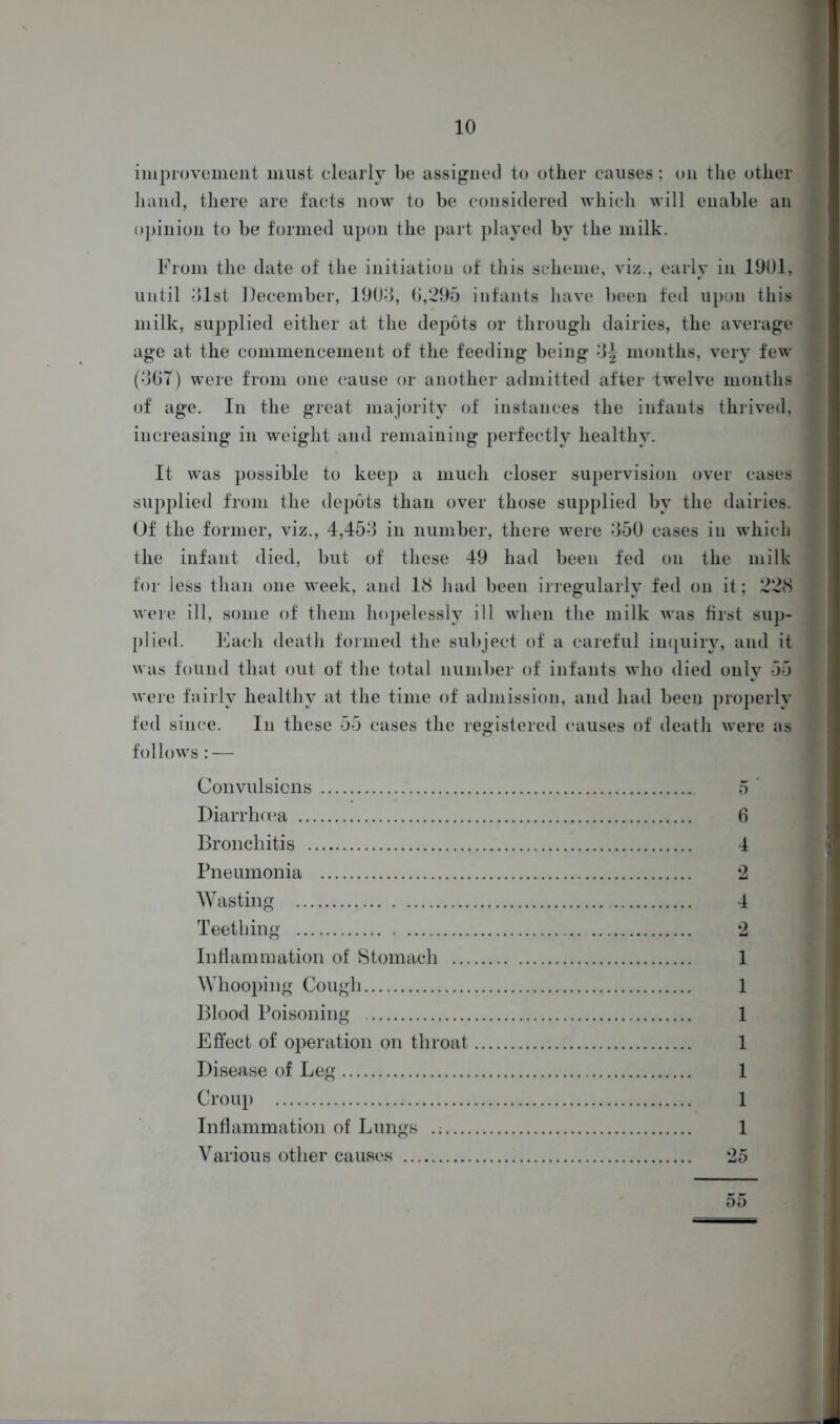 improvement must clearly be assigned to other causes ; on the other hand, there are facts now to be considered which will enable an opinion to be formed upon the part played by the milk. From the date of the initiation of this scheme, viz., early in 19U1, until 31st December, 1903, 0,295 infants have been fed upon this milk, supplied either at the depots or through dairies, the average age at the commencement of the feeding being 3^ months, very few (-367) were from one cause or another admitted after twelve months of age. In the great majority of instances the infants thrived, increasing in weight and remaining perfectly healthy. It was possible to keep a much closer supervision over cases supplied from the depots than over those supplied by the dairies. Of the former, viz., 4,453 in number, there were 350 cases in which the infant died, but of these 49 had been fed on the milk for less than one week, and 18 had been irregularly fed on it; 228 were ill, some of them hopelessly ill when the milk was first sup- plied. Each death formed the subject of a careful inquiry, and it was found that out of the total number of infants who died only 55 were fairly healthy at the time of admission, and had been properly fed since. In these 55 cases the registered causes of death were as follows : -— Convulsions 5 Diarrhoea 6 Bronchitis 4 Pneumonia *2 Wasting 4 Teething 2 Inflammation of Stomach 1 Whooping Cough 1 Blood Poisoning 1 Effect of operation on throat 1 Disease of Leg 1 Croup 1 Inflammation of Lungs 1 Various other causes 25 55