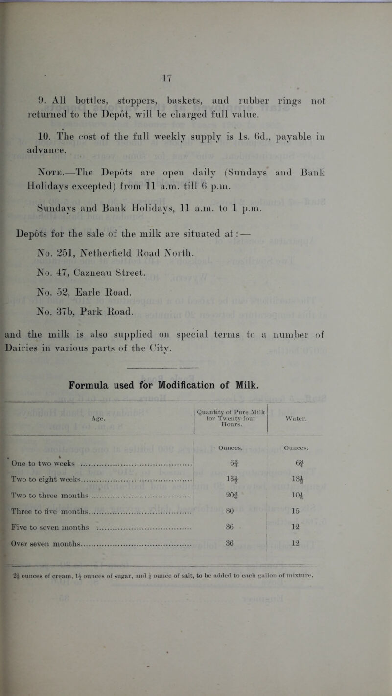 9. All bottles, stoppers, baskets, and rubber rings not returned to the Depot, will be charged full value. 10. The cost of the full weekly supply is Is. 6d., payable in advance. Note.—The Depots are open daily (Sundays and Bank Holidays excepted) from 11 a.m. till 0 p.m. Sundays and Bank Holidays, 11 a.m. to 1 p.m. Depots for the sale of the milk are situated at: — No. 251, Netlierfield lload North. No. 47, Cazneau Street. No. 52, Earle ltoad. No. 37b, Park Hoad. and the milk is also supplied on special terms to a number of Dairies in various parts of the City. Formula used for Modification of Milk. Age. Quantity of Pure Milk for Twenty-four Hours. Water. Ounces. Ounces. mL I One to two weeks 6f 6f 1 Two to eight weeks 13* 13£ 1 Two to three months 20f m i Three to five months 30 15 Five to seven months 36 12 Over seven months 36 12 2A ounces of cream, 1£ ounces of sugar, and ounce of salt, to be added to each gallon of mixture.