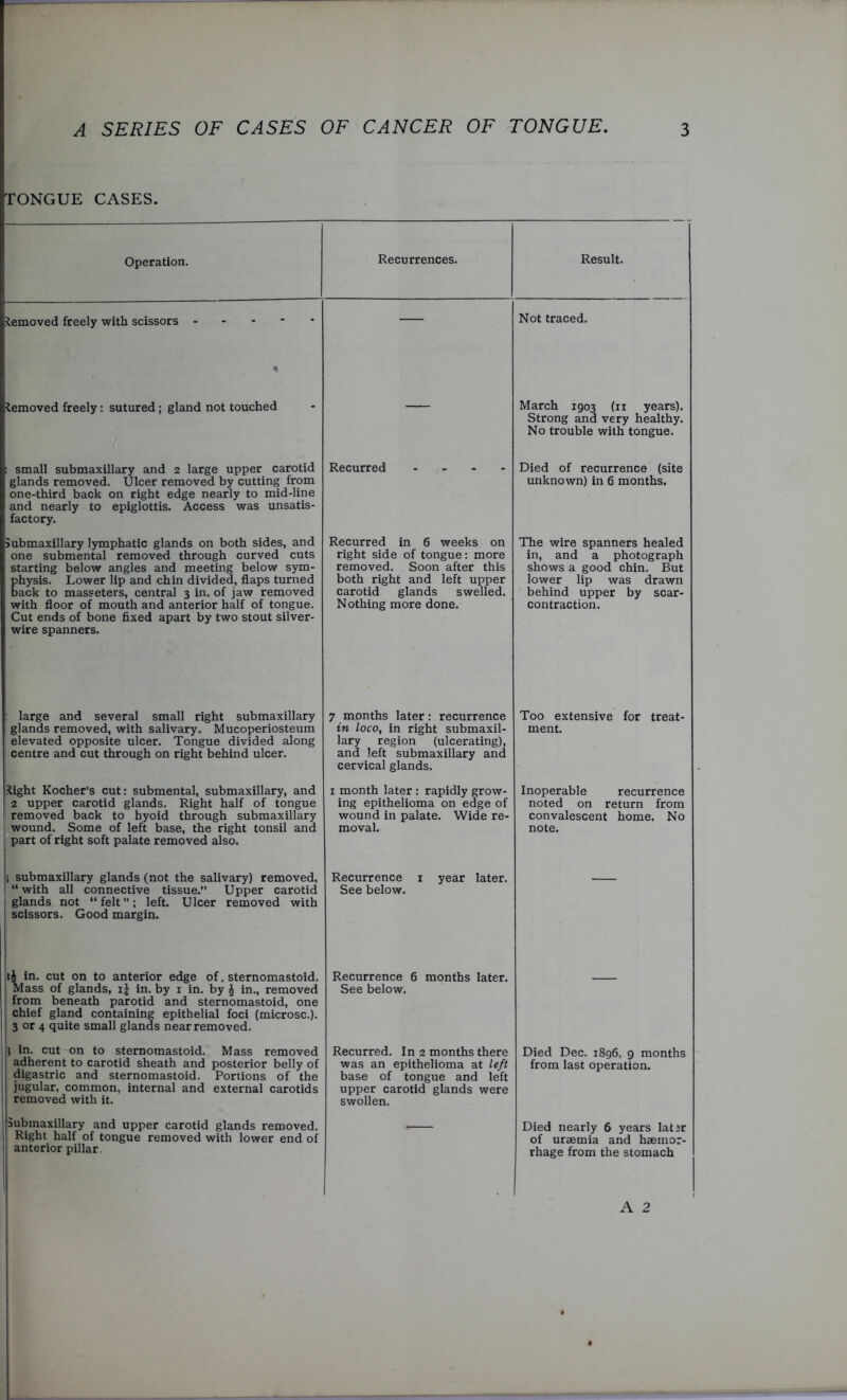 TONGUE CASES. Operation. Recurrences. Result. Removed freely with scissors Not traced. Removed freely: sutured ; gland not touched March 1903 (11 years). Strong and very healthy. No trouble with tongue. small submaxillary and 2 large upper carotid glands removed. Ulcer removed by cutting from one-third back on right edge nearly to mid-line and nearly to epiglottis. Access was unsatis- factory. Recurred Died of recurrence (site unknown) in 6 months. iubmaxillary lymphatic glands on both sides, and one submental removed through curved cuts starting below angles and meeting below sym- physis. Lower lip and chin divided, flaps turned back to masseters, central 3 in. of jaw removed with floor of mouth and anterior half of tongue. Cut ends of bone fixed apart by two stout silver- wire spanners. Recurred in 6 weeks on right side of tongue: more removed. Soon after this both right and left upper carotid glands swelled. Nothing more done. The wire spanners healed in, and a photograph shows a good chin. But lower lip was drawn behind upper by scar- contraction. large and several small right submaxillary glands removed, with salivary. Mucoperiosteum elevated opposite ulcer. Tongue divided along centre and cut through on right behind ulcer. 7 months later: recurrence in loco, in right submaxil- lary region (ulcerating), and left submaxillary and cervical glands. Too extensive for treat- ment. •light Kocher’s cut: submental, submaxillary, and 2 upper carotid glands. Right half of tongue removed back to hyoid through submaxillary wound. Some of left base, the right tonsil and part of right soft palate removed also. 1 month later : rapidly grow- ing epithelioma on edge of wound in palate. Wide re- moval. Inoperable recurrence noted on return from convalescent home. No note. submaxillary glands (not the salivary) removed, Recurrence 1 year later. “ with all connective tissue.” Upper carotid See below, glands not “ felt ’’; left. Ulcer removed with scissors. Good margin. in. cut on to anterior edge of. sternomastoid. Recurrence 6 months later. Mass of glands, ij in. by 1 in. by £ in., removed See below, from beneath parotid and sternomastoid, one chief gland containing epithelial foci (microsc.). 3 or 4 quite small glands near removed. 1 in. cut on to sternomastoid. Mass removed adherent to carotid sheath and posterior belly of digastric and sternomastoid. Portions of the jugular, common, internal and external carotids removed with it. Recurred. In 2 months there was an epithelioma at left base of tongue and left upper carotid glands were swollen. Died Dec. 1896, 9 months from last operation. aubmaxillary and upper carotid glands removed. Right half of tongue removed with lower end of anterior pillar Died nearly 6 years later of uraemia and haemor- rhage from the stomach A 2