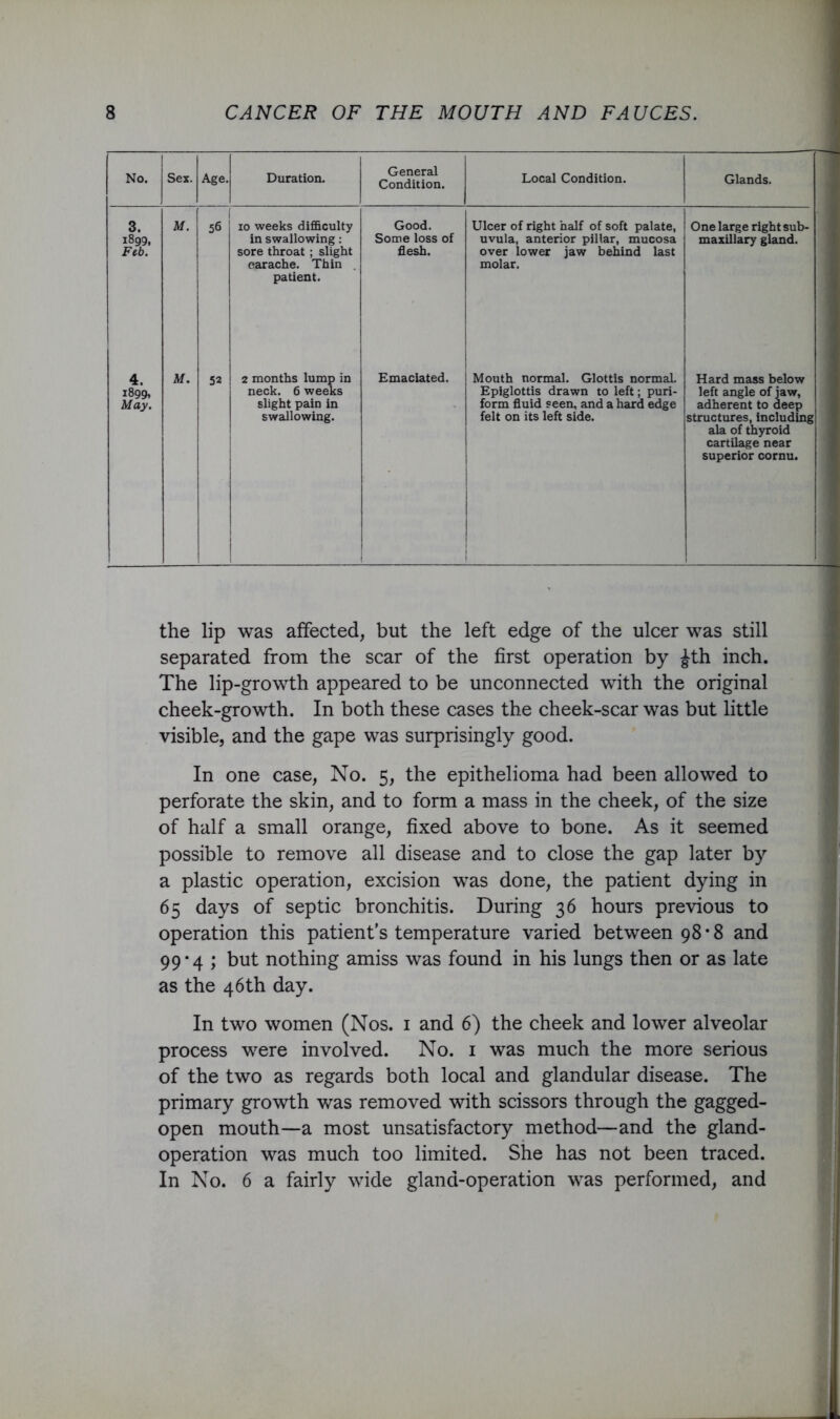 No. Sex. Age. Duration. General Condition. Local Condition. Glands. 3. 1899, Feb. M. 56 10 weeks difficulty in swallowing : sore throat ; slight earache. Thin . patient. Good. Some loss of flesh. Ulcer of right half of soft palate, uvula, anterior pillar, mucosa over lower jaw behind last molar. One large right sub- maxillary gland. 4. 1899. May. M. 52 2 months lump in neck. 6 weeks slight pain in swallowing. 1 1 Emaciated. Mouth normal. Glottis normal. Epiglottis drawn to left; puri- form fluid seen, and a hard edge felt on its left side. i Hard mass below left angle of jaw, adherent to deep structures, including ala of thyroid cartilage near superior cornu. the lip was affected, but the left edge of the ulcer was still separated from the scar of the first operation by Jth inch. The lip-growth appeared to be unconnected with the original cheek-growth. In both these cases the cheek-scar was but little visible, and the gape was surprisingly good. In one case, No. 5, the epithelioma had been allowed to perforate the skin, and to form a mass in the cheek, of the size of half a small orange, fixed above to bone. As it seemed possible to remove all disease and to close the gap later by a plastic operation, excision was done, the patient dying in 65 days of septic bronchitis. During 36 hours previous to operation this patient's temperature varied between 98*8 and 99*4 ; but nothing amiss was found in his lungs then or as late as the 46th day. In two women (Nos. i and 6) the cheek and lower alveolar process were involved. No. i was much the more serious of the two as regards both local and glandular disease. The primary growth was removed with scissors through the gagged- open mouth—a most unsatisfactory method—and the gland- operation was much too limited. She has not been traced. In No. 6 a fairly wide gland-operation was performed, and