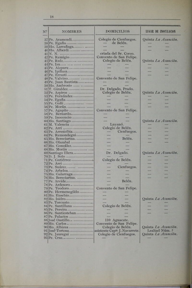N? 37 38 39 40 41 42 43 44 45 46 47 48 49 50 51 52 53 54 55 56 57 58 59 60 61 62 63 64 65 66 67 68 69 70 71 72 73 74 75 76 77 78 79 80 81 82 83 84 85 86 87 88 89 90 91 92 93 18 NOMBRES Pe. Aramendi Pe. Egaña ... Ho. Larrañaga..... Ho. Alberdi N. N Pe. Remigio Pe. Ruíz Pe. Izu Pe. Aizpuru Pe. Ipiñaza Pe. Errasti Pe. Valvino Pe. Juan Bautista. Ho. Ambrosio T. Giraldez Pe. Azpiroz Pe. Fernández Pe. Egaña Pe. Goñi Pe. Morán. Pe. Agapito Pe. Bernardo Pe. Inocencio Ho. Santiago M. Valencia Pe. Arri Pe. Arrencibia Pe. Remondegui... Ho. Bereciartua Ho. Olazabal Ho. González Ho. Morán Santiago Illera D. J. Solo Pe. Gutiérrez Pe. Arri Pe. Suárez Pe. Arbeloa Ho. Galarraga Ho. Bereciartua. .. Pe. Arvide Pe. Ardesoro Pe. Teodoro Pe. Hermenegildo Ho. Eusebio Ho. Isidro Pe. Torcuato Pe. Santillana Pe. Pereira Pe. Santiesteban... Pe. Palacios José Oastillo Ho. Carlos Ho. Albizua José‘ Tortosa Pe. Jauregui Pe. Cruz DOMICILIOS Colegio de Cienfuegos. — de Belén. criada del Sr. Corzo. Convento de San Felipe. Colegio de Belén. Convento de San Felipe. Dr. Delgado, Prado. Colegio de Belén. Convento de San Felipe Luyanó. Colegio de Belén. — Cienfueefos. Belén. Dr. Delgado. Colegio de Belén. — Cienfuegos. — Belén. Convento de San Felipe. Colegio de Belén. LUGAR DE INOCULACION Quinta La Asunción. Quinta La Asunción. Quinta La Asunción. Quinta La Asunción. Quinta La Asunción. Quinta La Asunción. 110 Aguacate. Convento de San Felipe. Colegio de Belén, asistente Capu. J. Navarrete. Colegio de Cienfuegos. Quinta La Asunción. Lealtad Núm. ? Quinta La Asunción.