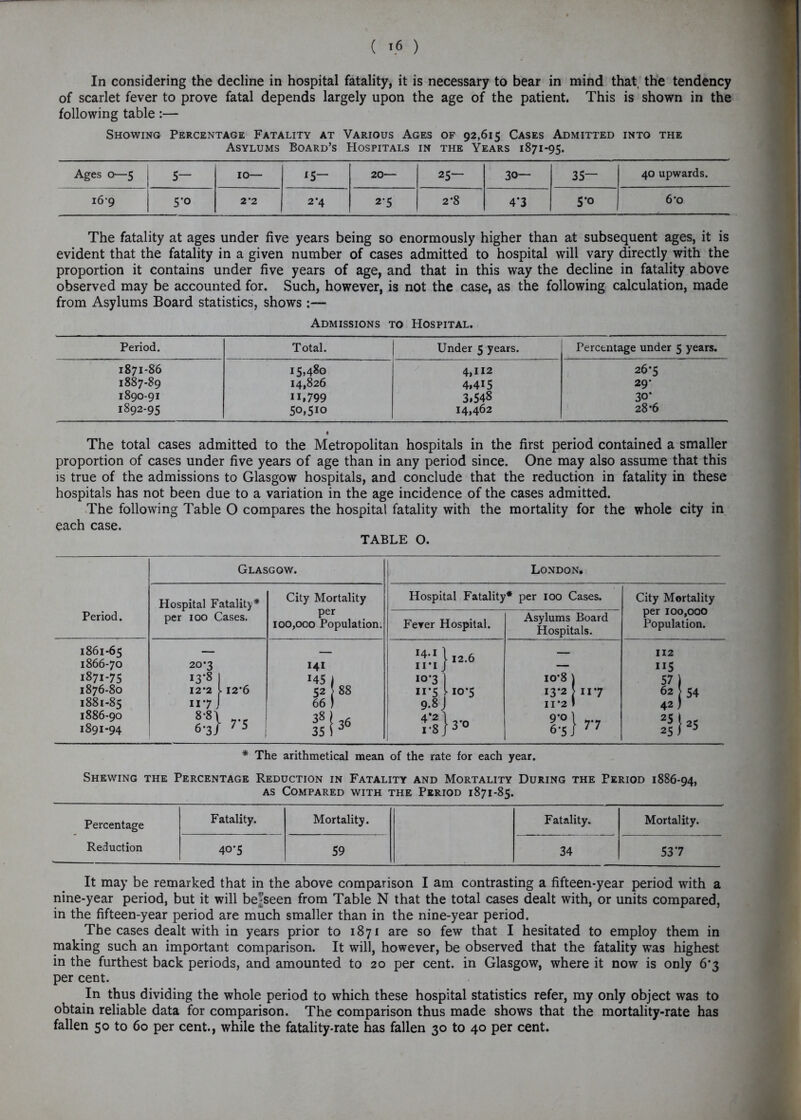 ( ,fi) In considering the decline in hospital fatality, it is necessary to bear in mind that, the tendency of scarlet fever to prove fatal depends largely upon the age of the patient. This is shown in the following table:— Showing Percentage Fatality at Various Ages of 92,615 Cases Admitted into the Asylums Board’s Hospitals in the Years 1871-95. Ages 0—5 5— 10— X5~ 20— 25— 30— 35- 40 upwards. i6‘9 5*o 2’2 2*4 25 2-8 4*3 5-o 6*0 The fatality at ages under five years being so enormously higher than at subsequent ages, it is evident that the fatality in a given number of cases admitted to hospital will vary directly with the proportion it contains under five years of age, and that in this way the decline in fatality above observed may be accounted for. Such, however, is not the case, as the following calculation, made from Asylums Board statistics, shows:— Admissions to Hospital. Period. Total. Under 5 years. Percentage under 5 years. 1871-86 15,480 4,112 26*5 1887-89 14,826 4,415 29 1890-91 U.799 3,548 30- 1892-95 50,510 14,462 28-6 The total cases admitted to the Metropolitan hospitals in the first period contained a smaller proportion of cases under five years of age than in any period since. One may also assume that this is true of the admissions to Glasgow hospitals, and conclude that the reduction in fatality in these hospitals has not been due to a variation in the age incidence of the cases admitted. The following Table O compares the hospital fatality with the mortality for the whole city in each case. TABLE O. Glasgow. London, Hospital Fatality* City Mortality Hospital Fatality* per 100 Cases. City Mortality Period. per 100 Cases. per 100,000 Population. Ferer Hospital. Asylums Board Hospitals. per 100,000 Population. 1861-65 — 14.1 1 [• 12.6 112 1866-70 20*3 141 II’IJ — 5 1871-75 x3’8 ] x45 | 1 I0‘3 ] I 10*8 ] ! 57 ) 1876-80 12*2 }■ 12*6 52 88 n'5 ho*5 13-2 117 62 54 1881-85 11*7 J 66 ! 1 9.8 J 11*2 ! 1 42) 1886-90 1891-94 *•3} » 38 | 35 i 36 4*2] i-8 J k° 9*o 1 6*5 J f 7*7 8I« * The arithmetical mean of the rate for each year. Shewing the Percentage Reduction in Fatality and Mortality During the Period 1886-94, as Compared with the Period 1871-85. Percentage Fatality. Mortality. Fatality. Mortality. Reduction 40*5 59 34 537 It may be remarked that in the above comparison I am contrasting a fifteen-year period with a nine-year period, but it will bejseen from Table N that the total cases dealt with, or units compared, in the fifteen-year period are much smaller than in the nine-year period. The cases dealt with in years prior to 1871 are so few that I hesitated to employ them in making such an important comparison. It will, however, be observed that the fatality was highest in the furthest back periods, and amounted to 20 per cent, in Glasgow, where it now is only 6*3 per cent. In thus dividing the whole period to which these hospital statistics refer, my only object was to obtain reliable data for comparison. The comparison thus made shows that the mortality-rate has fallen 50 to 60 per cent., while the fatality-rate has fallen 30 to 40 per cent.