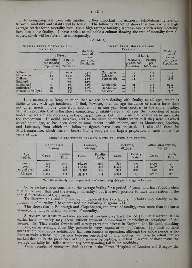 In comparing one town with another, further important information in establishing the relation between mortality and fatality will be found. The following Table Q shows that towns with a high average scarlet fever mortality have also a high average fatality ; whereas towns with a low mortality have also a low fatality. I have added to this table a column showing the rate of mortality from all causes, which will be referred to subsequently. TABLE Q. Scarlet Fever Mortality and Fatality. Mortality from all causes per 1,000 Population. Scarlet Fever Mortality and Fatality. Mortality from all causes per 1,000 Population. 188 Mortality per 100,000 Population. •4‘93* Fatality per 100 Cases. 188 Mortality per 100,000 Population. ^-93- Fatality per 100 Cases. Salford 57 IO'O 24*9 Nottingham 17 4*3 20-4 Manchester 43 11*2 26*2 Leicester 4*2 20-3 Oldham 33 77 23*7 Portsmouth 11 2*5 i8'6 Bradford 3i 7*6 205 Sunderland 3i 5*8 22*3 Edinburgh 31 4*7 22*4 Birkenhead 30 i 5*9 20*2 Dundee 18 3*8 187 Ne wcastle-on-Tyne 28 4*5 22'0 Aberdeen 16 37 15*7 It is necessary to keep in mind that we are here dealing with fatality at all ages, which is liable to vary with age incidence. I find, however, that the age incidence of scarlet fever does not differ much in one town from another, or in one year from another in the same locality. Still it is probable that in the above comparison of fatality rates at all ages, the proportion of cases under five years of age does vary in the different towns, but not to such an extent as to invalidate the comparison. It would, however, add to the value of morbidity statistics if they were classified according to age, as has been done in some recent health reports, such as Manchester, London, and Leicester, from which the following figures have been prepared. I also add those for Mid-Lanarkshire, which has the lowest fatality rate, yet the largest proportion of cases under five years of age. Showing Percentage Fatality Rates at Three Age Periods. Age Periods. Manchester, 1891-95. London, 1893-94. Leicester, 1893-94. Mid-Lanarkshire, 1892-95- Cases. Fatality Rate. Cases. Fatality Rate. Cases. Fatality Rate. Cases. Fatality Rate. 0— 5 3,372 13*5 16,429 IO'O 823 7*o i,549 5*3 5—10 3,751 4*4 21,610 2*9 i,547 2*2 1,466 17 10 and over 2,249 20 17,302 i'6 932 2*0 922 o*9 All ages 9,372 7* 1 55,341 4*5 3,302 3*3 3,937 2'9 Note the relatively smaller proportion of cases under five years of age in Leicester. So far we have been considering the average fatality for a period of years, and have found a close relation between that and the average mortality; but it is even possible to trace this relation in the annual fluctuations of the disease. To illustrate this and the relative influence of the two factors, morbidity and fatality in the production of mortality, I have prepared the following Diagram VII. This shows that in Edinburgh and Copenhagen, the curve of fatality, even more than the curve of morbidity, follows closely the curve of mortality. Summary of Results.—From records of morbidity, we have learned (i) that a marked fall in scarlet fever mortality may occur without apparent diminution in morbidity or prevalence of the disease. (2) That scarlet fever is still a very prevalent disease in England and Scotland, attacking annually, on an average, about fifty persons in every 10,000 of the population. (3.) That in those towns where compulsory notification has been longest in operation, although the whole period is too short to make reliable comparisons between one part of it and another, we have to admit that no marked decline in the prevalence of the disease is perceptible, and that in several of those towns the average mortality has fallen without any corresponding fall in the morbidity. From records of fatality we find (1) that in the Fever Hospitals of London and Glasgow, the